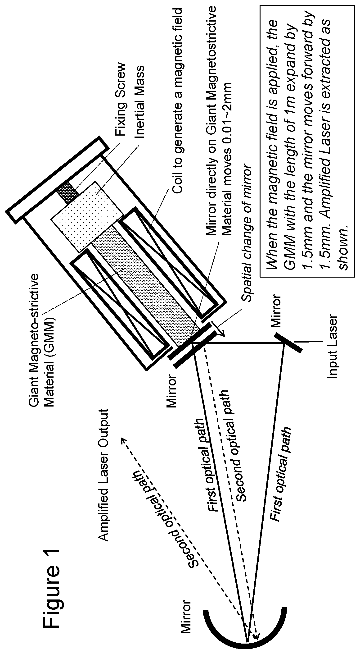 Patent US11784454 — High intensity pulse laser generation system and method — Figure 1