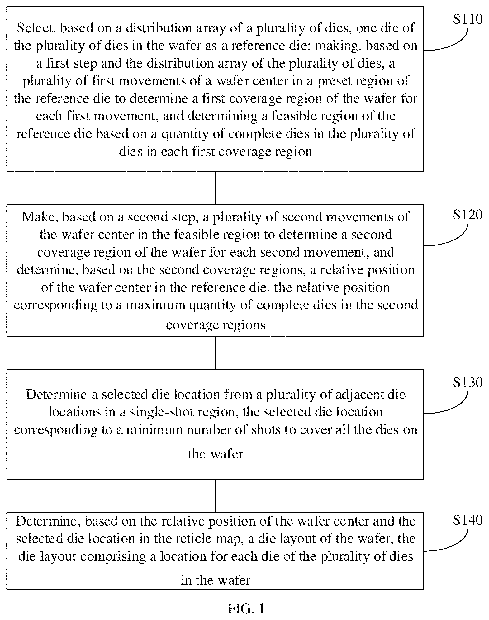 Patent US11784455 Figure 1 – Die layout calculation method, apparatus, medium, and device