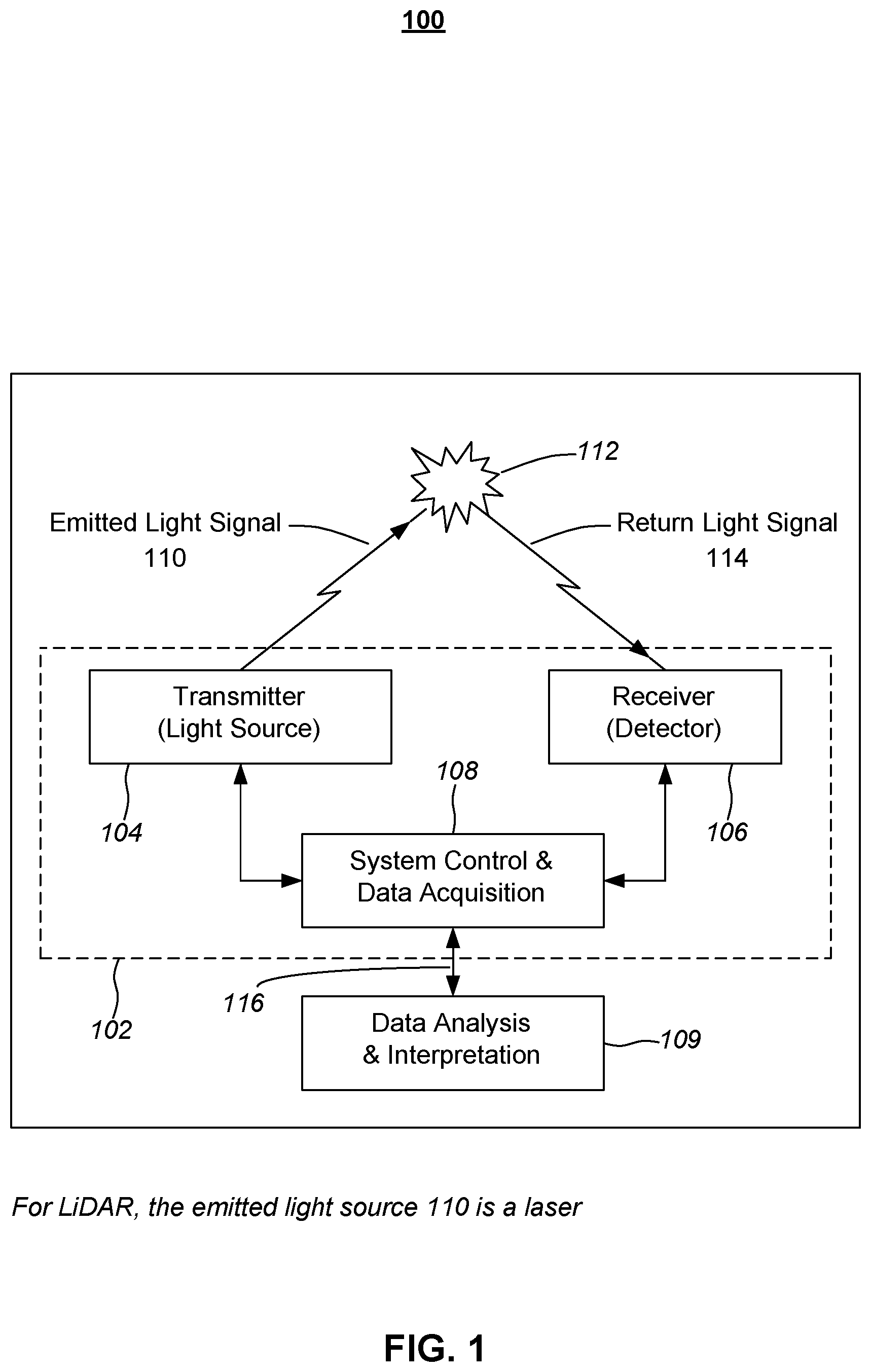 Patent US11784462 — Apparatus and methods for safe pulsed laser operation — Figure 1