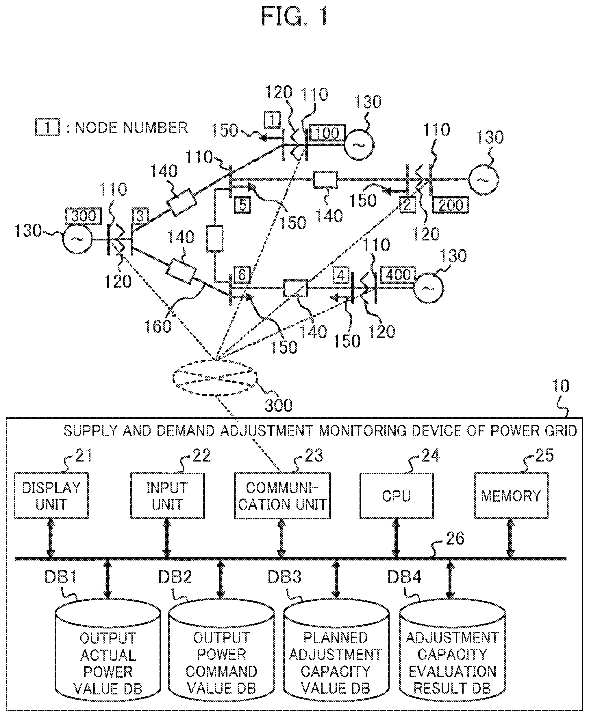 Patent US11784489 — Supply and demand adjustment monitoring device of power grid and supply and demand adjustment monitoring method for power grid — Figure 1