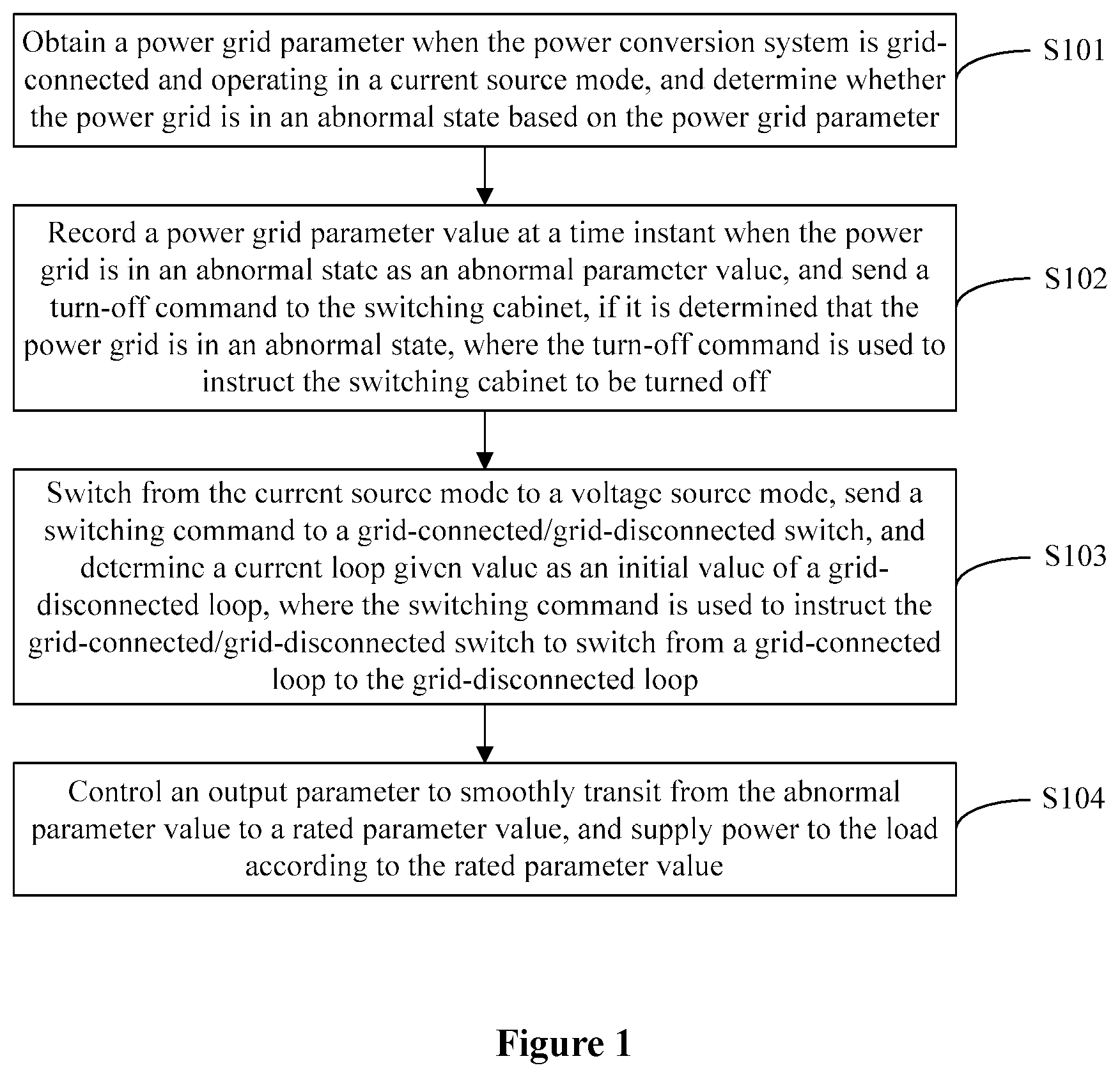 Patent US11784490 — Method and system for switching from grid-connected to grid-disconnected and power conversion system — Figure 1