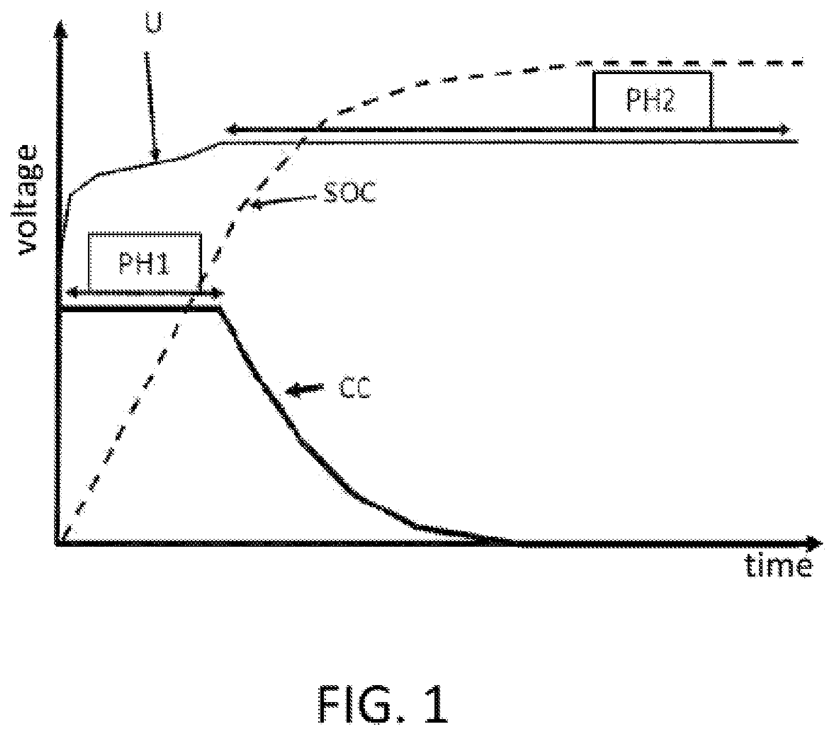 Patent US11784505 Figure 1 – Method for pulse charging in voltage control mode with steps of variable amplitude