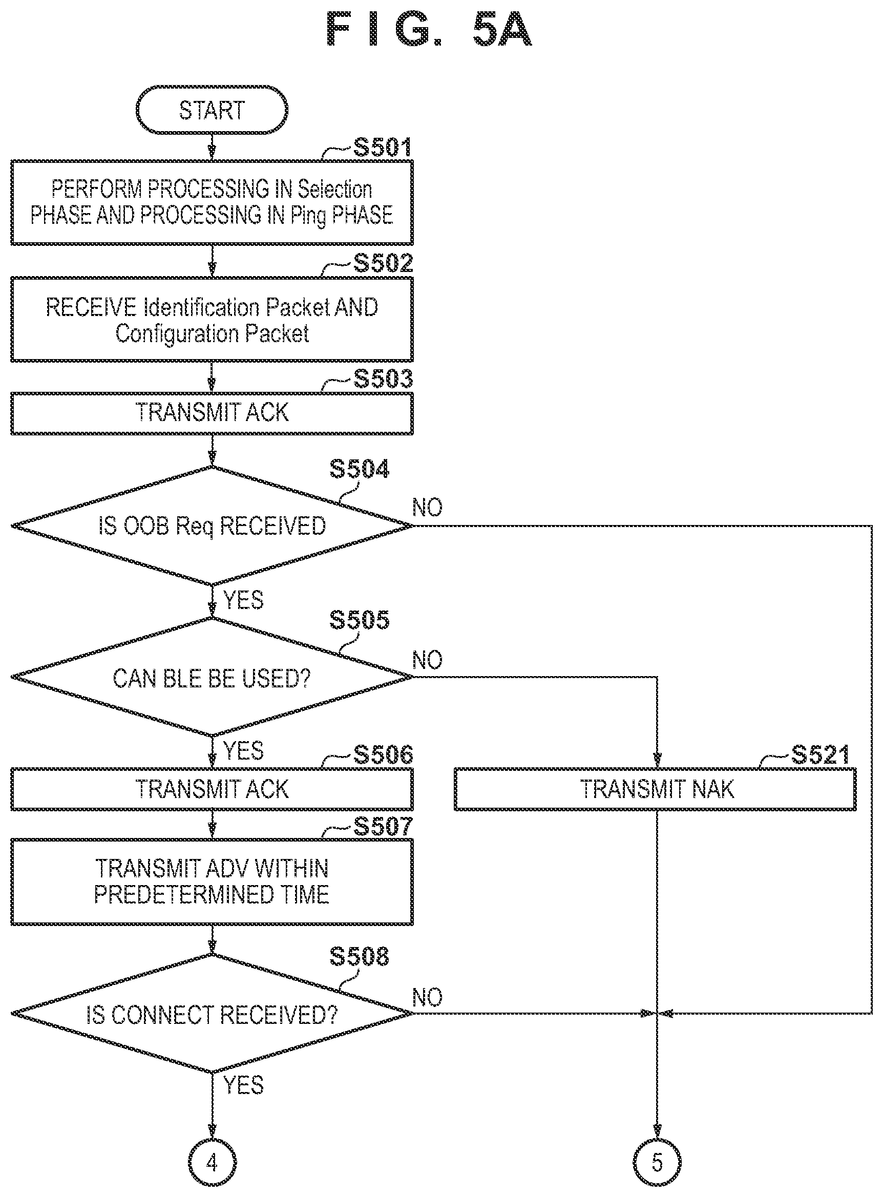 Patent US11784515 Figure 5 – Power receiving apparatus, control method of power receiving apparatus, and storage medium
