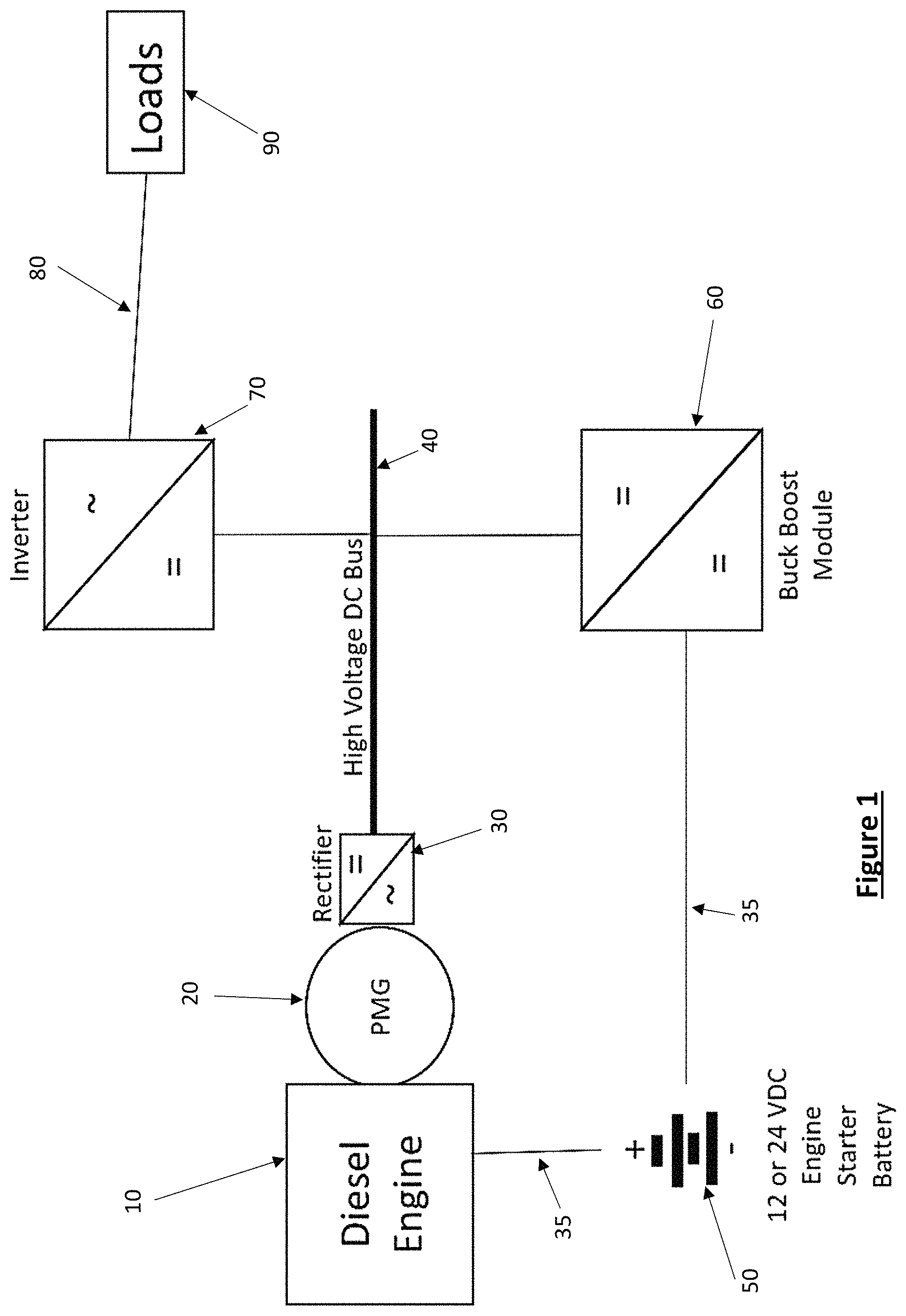 Patent US11784594 — Durable diesel generator system — Figure 1