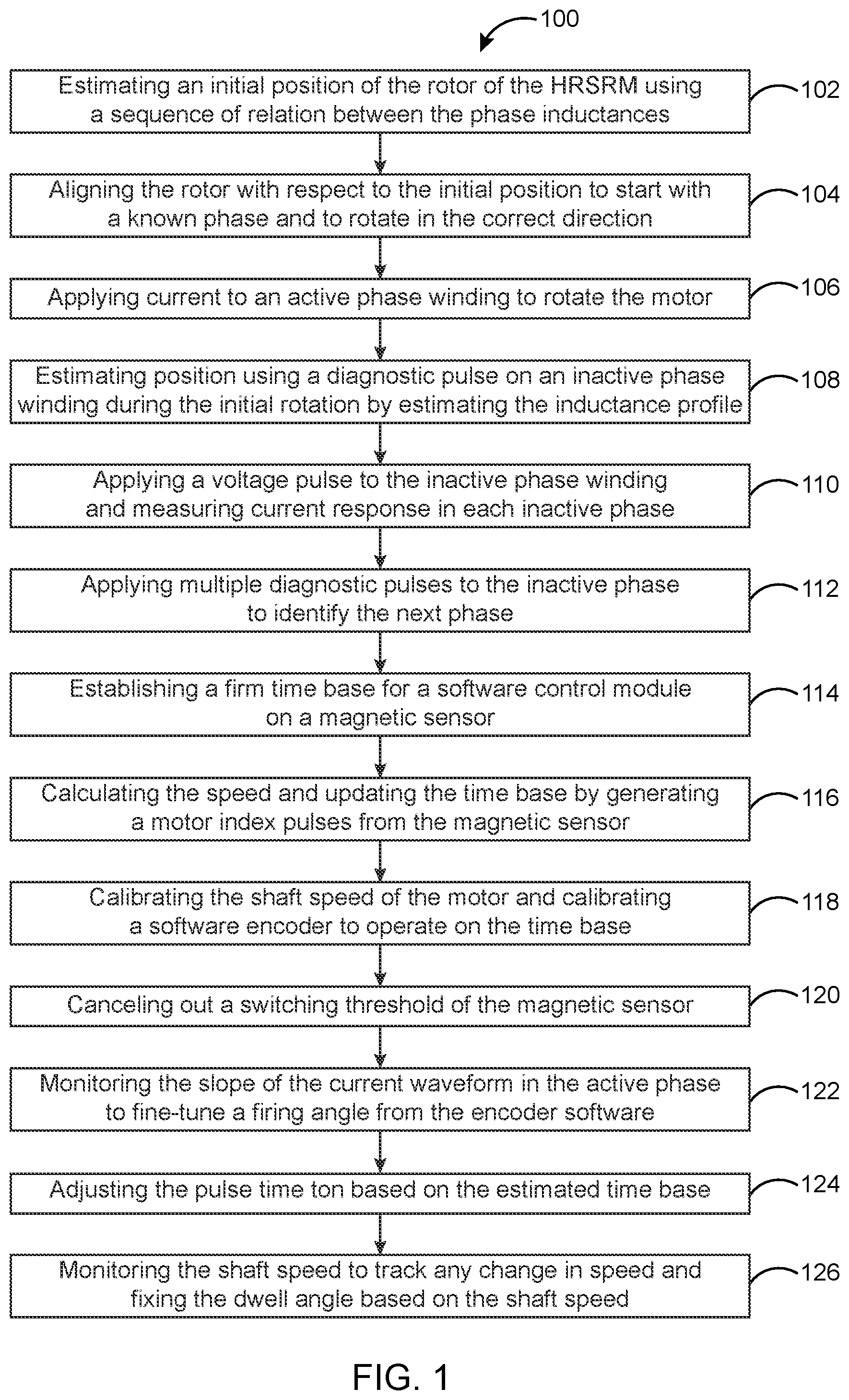 Patent US11784598 — Method and apparatus for quasi-sensorless adaptive control of switched reluctance motor drives — Figure 1