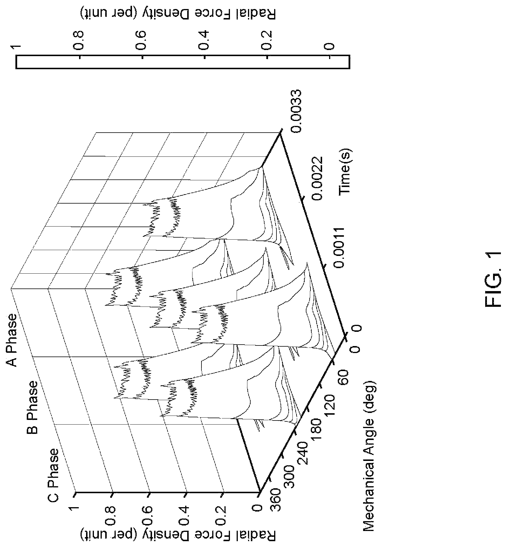 Patent US11784599 — Noise reduction in switched reluctance motor with selective radial force harmonics reduction — Figure 1