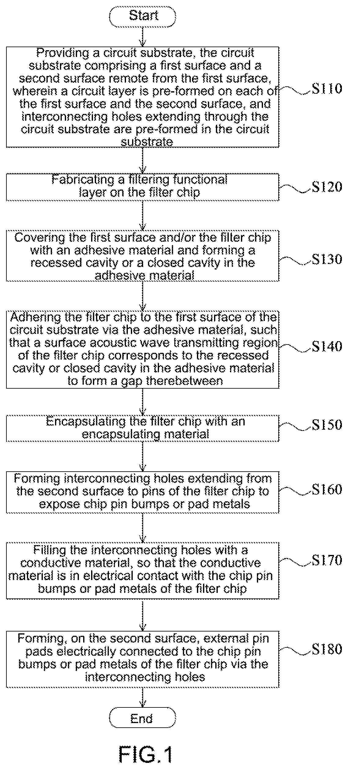 Patent US11784625 Figure 1 – Packaging method and package structure for filter chip
