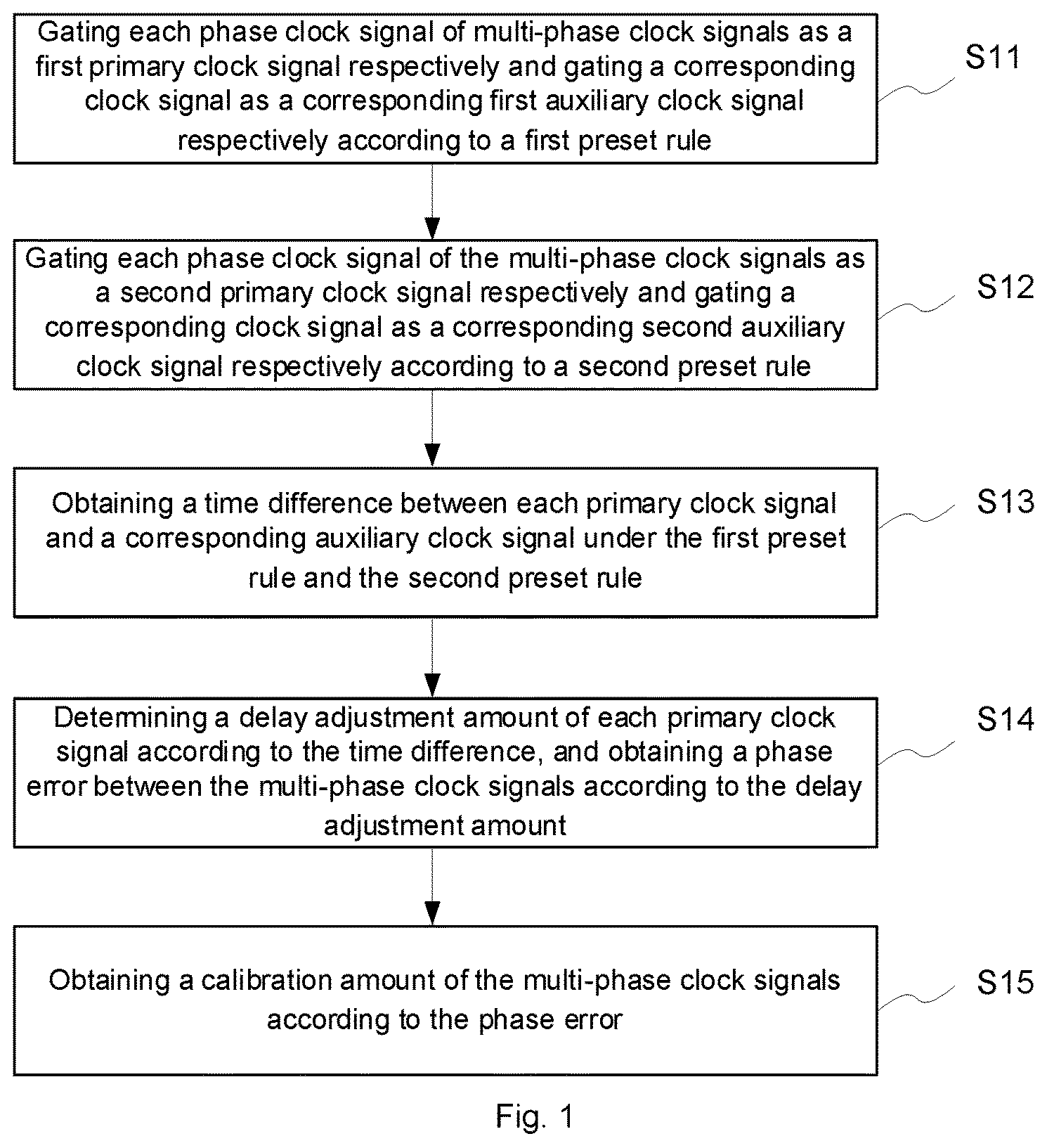 Patent US11784650 — Calibration method, calibration device and multi-phase clock circuit — Figure 1