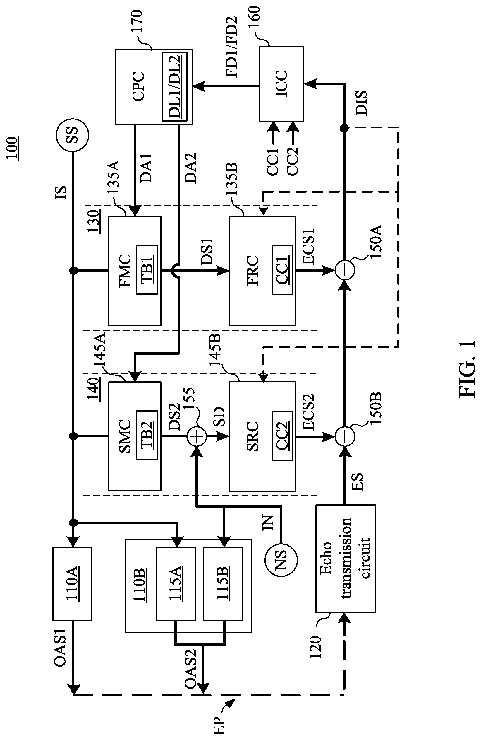 Patent US11784654 — Digital-to-analog conversion apparatus and method having signal calibration mechanism — Figure 1
