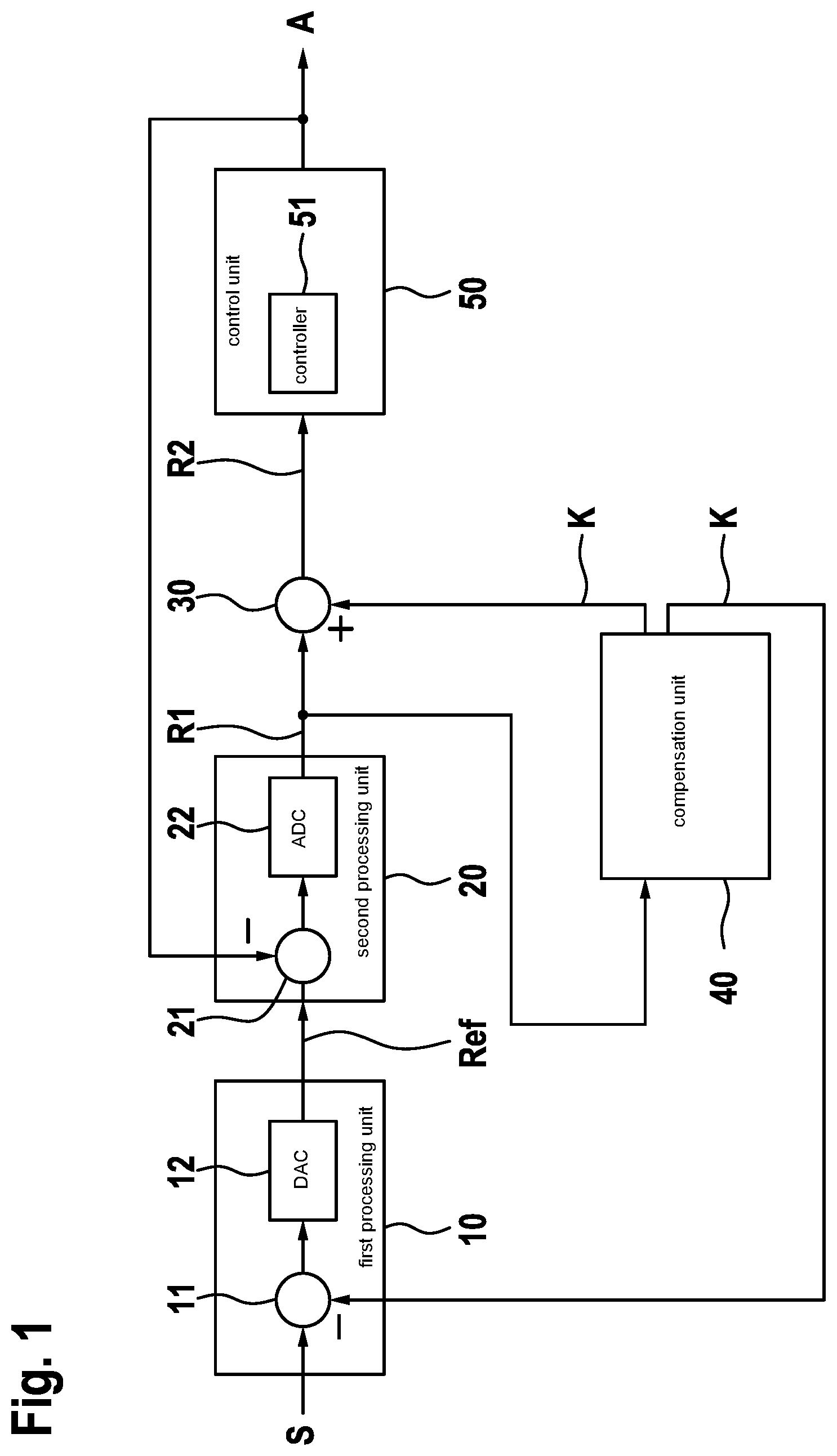 Patent US11784656 Figure 1 – Control device, switching converter and method for controlling an output variable