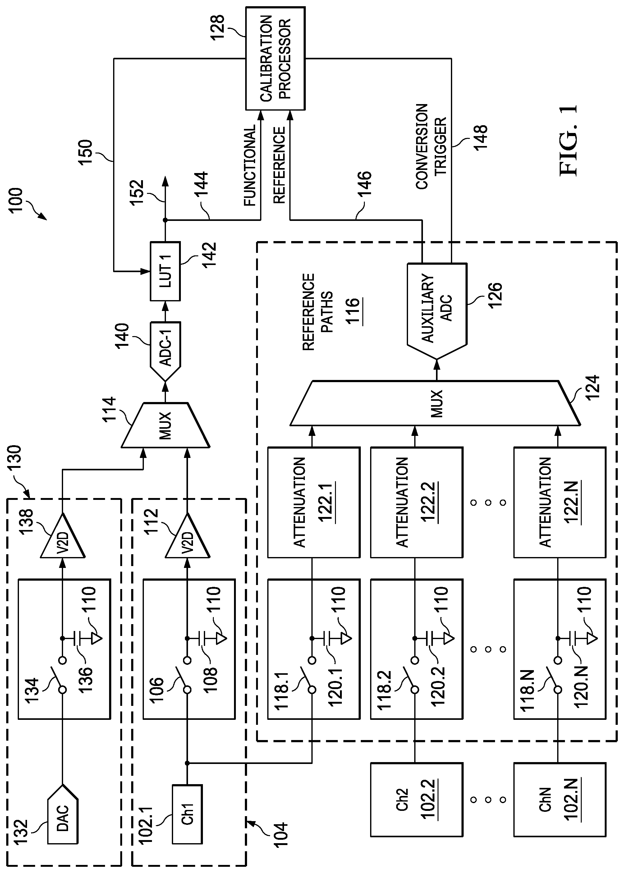 Patent US11784660 Figure 1 – Auxiliary ADC-based calibration for non-linearity correction of ADC