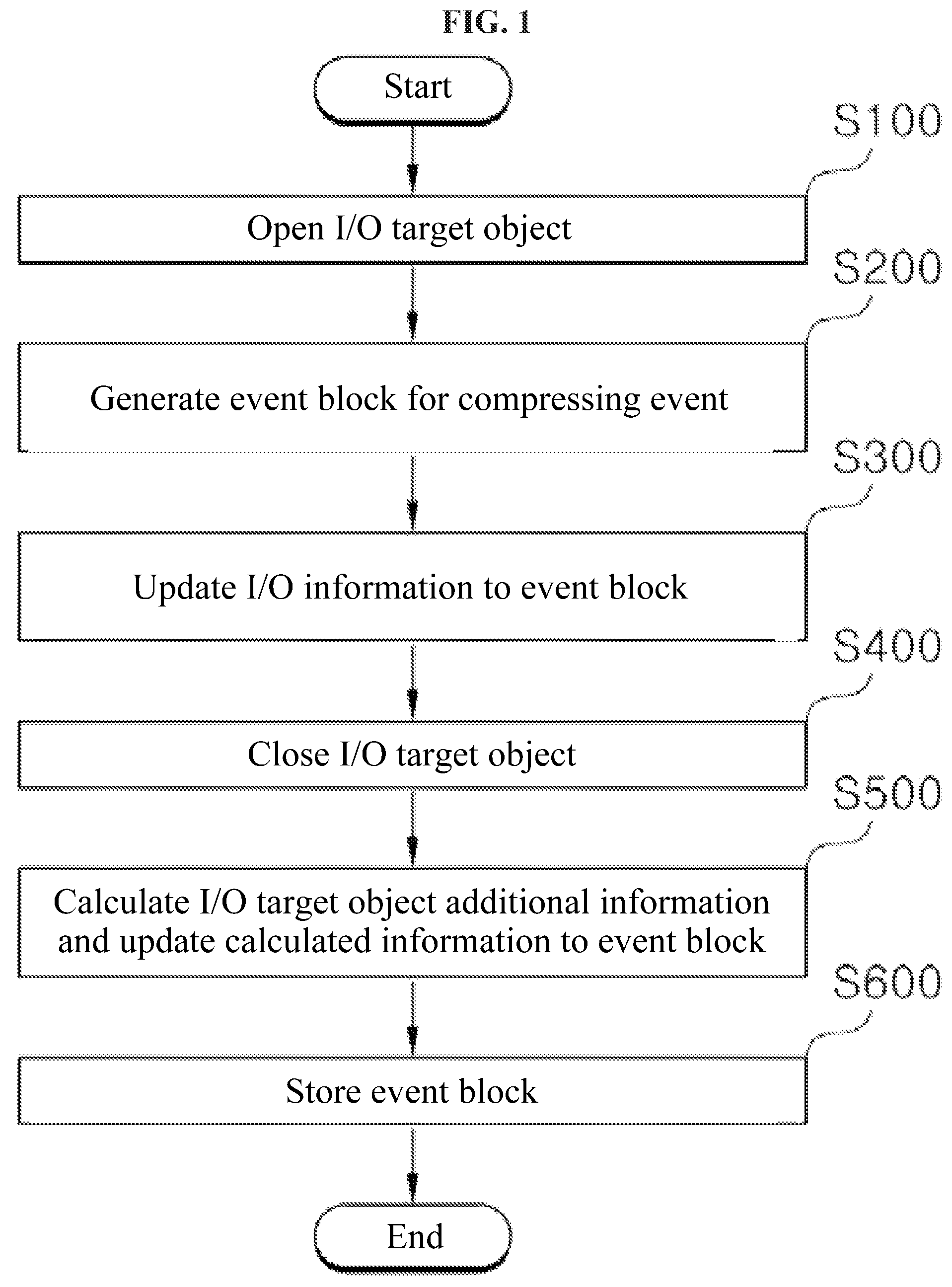 Patent US11784661 Figure 1 – Method for compressing behavior event in computer and computer device therefor