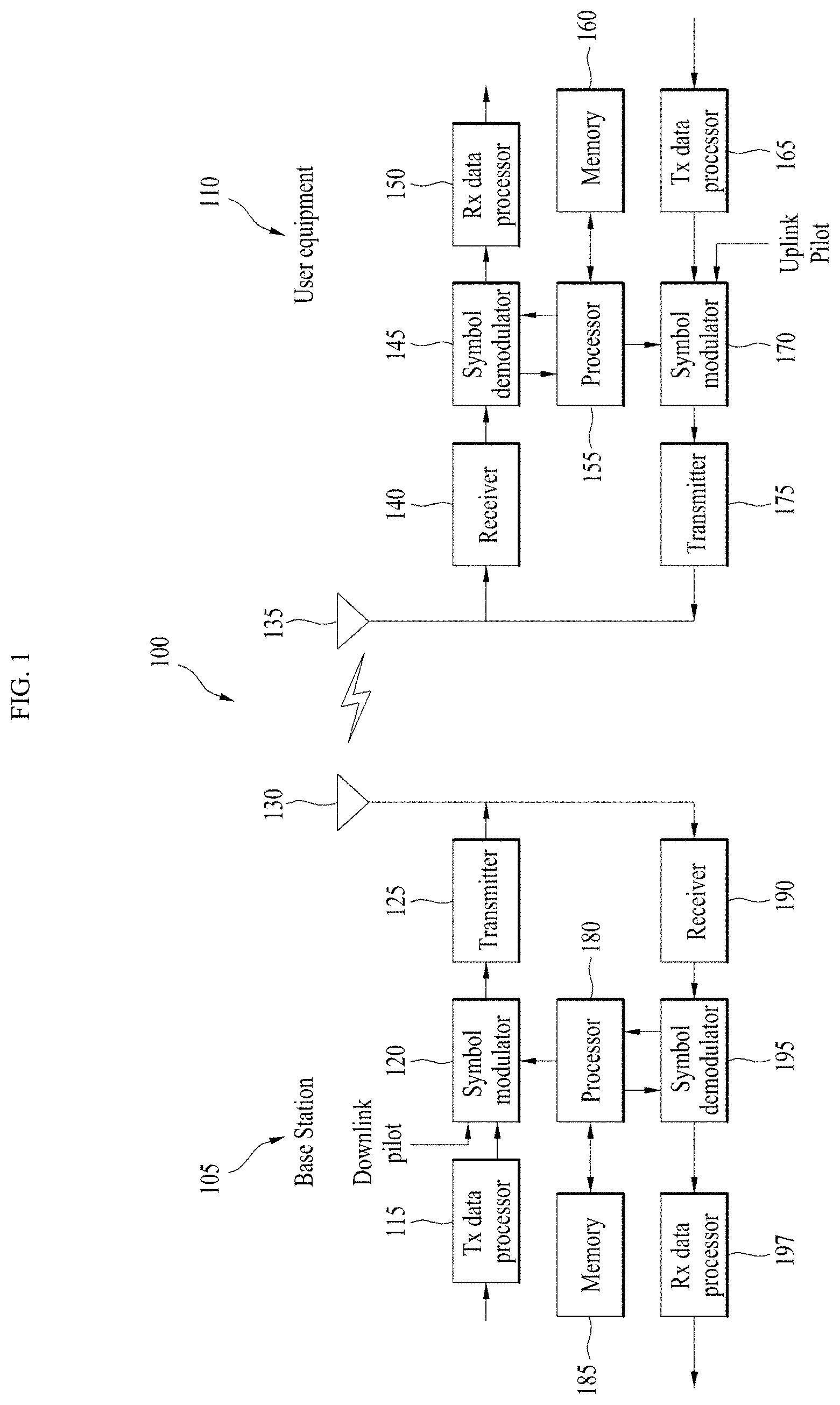 Patent US11784663 — Method and apparatus for performing encoding on basis of parity check matrix of low density parity check code generated from protograph in wireless communication system — Figure 1