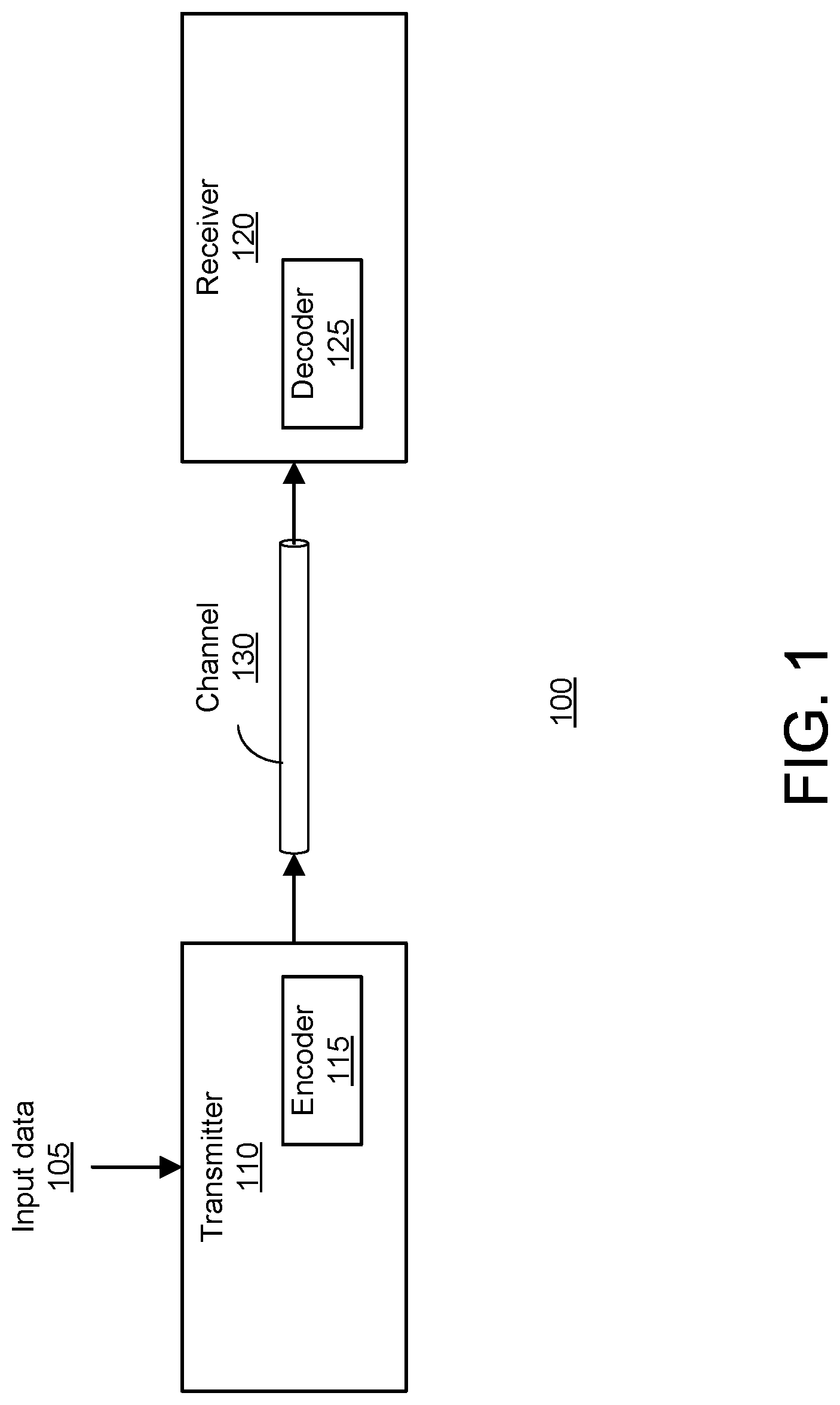 Patent US11784668 — Decoding fec codewords using ldpc codes define by a parity check matrix which is defined by rpc and qc constraints — Figure 1