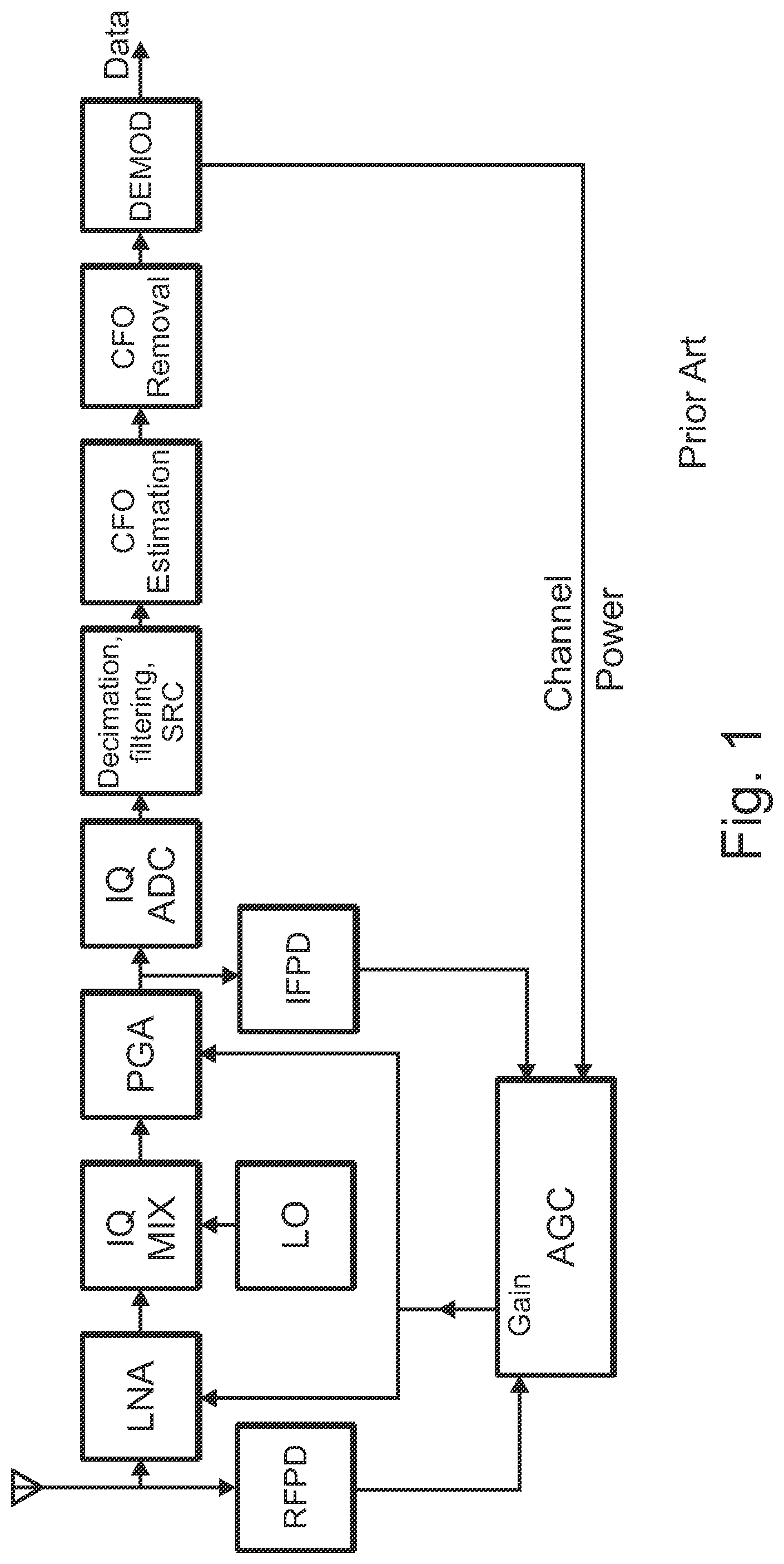Patent US11784671 — Apparatus for receiver with carrier frequency offset correction using frequency information and associated methods — Figure 1