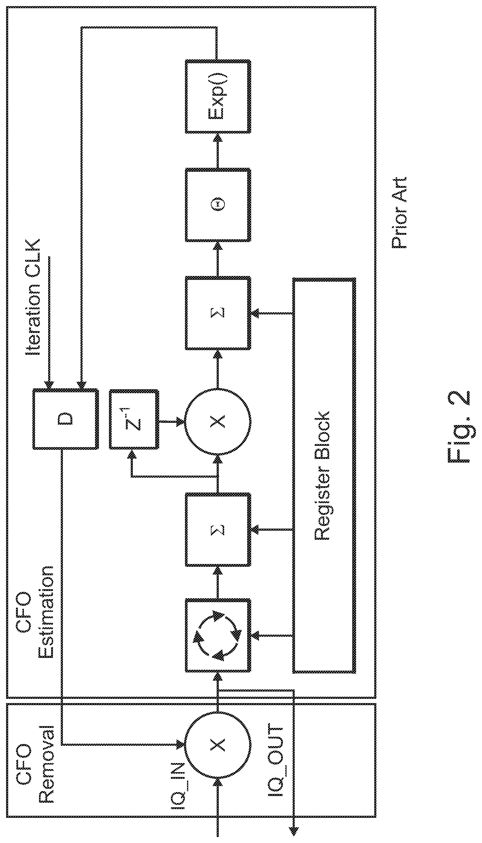 Patent US11784671 Figure 2 – Apparatus for receiver with carrier frequency offset correction using frequency information and associated methods