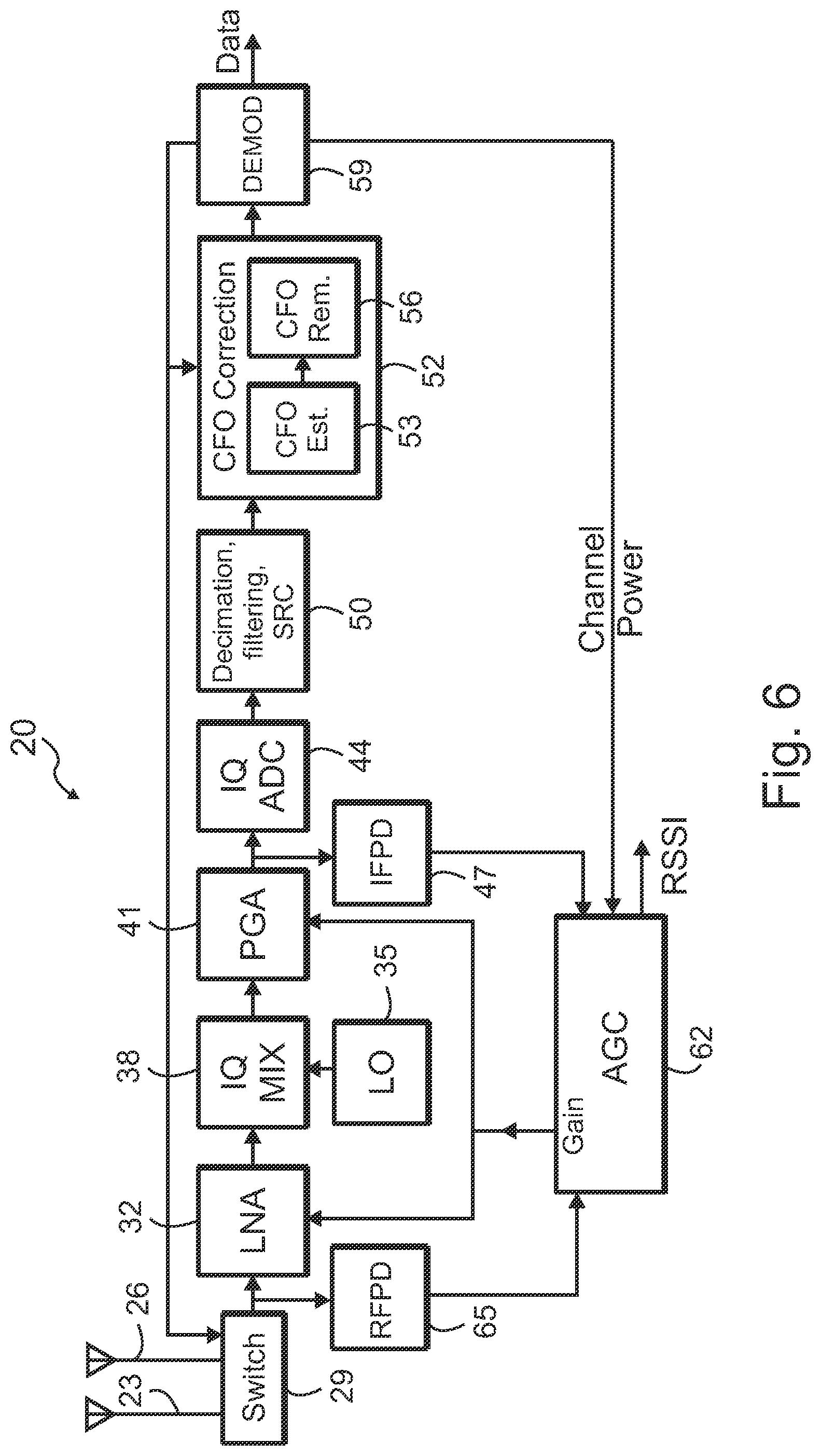 Patent US11784671 Figure 4 – Apparatus for receiver with carrier frequency offset correction using frequency information and associated methods