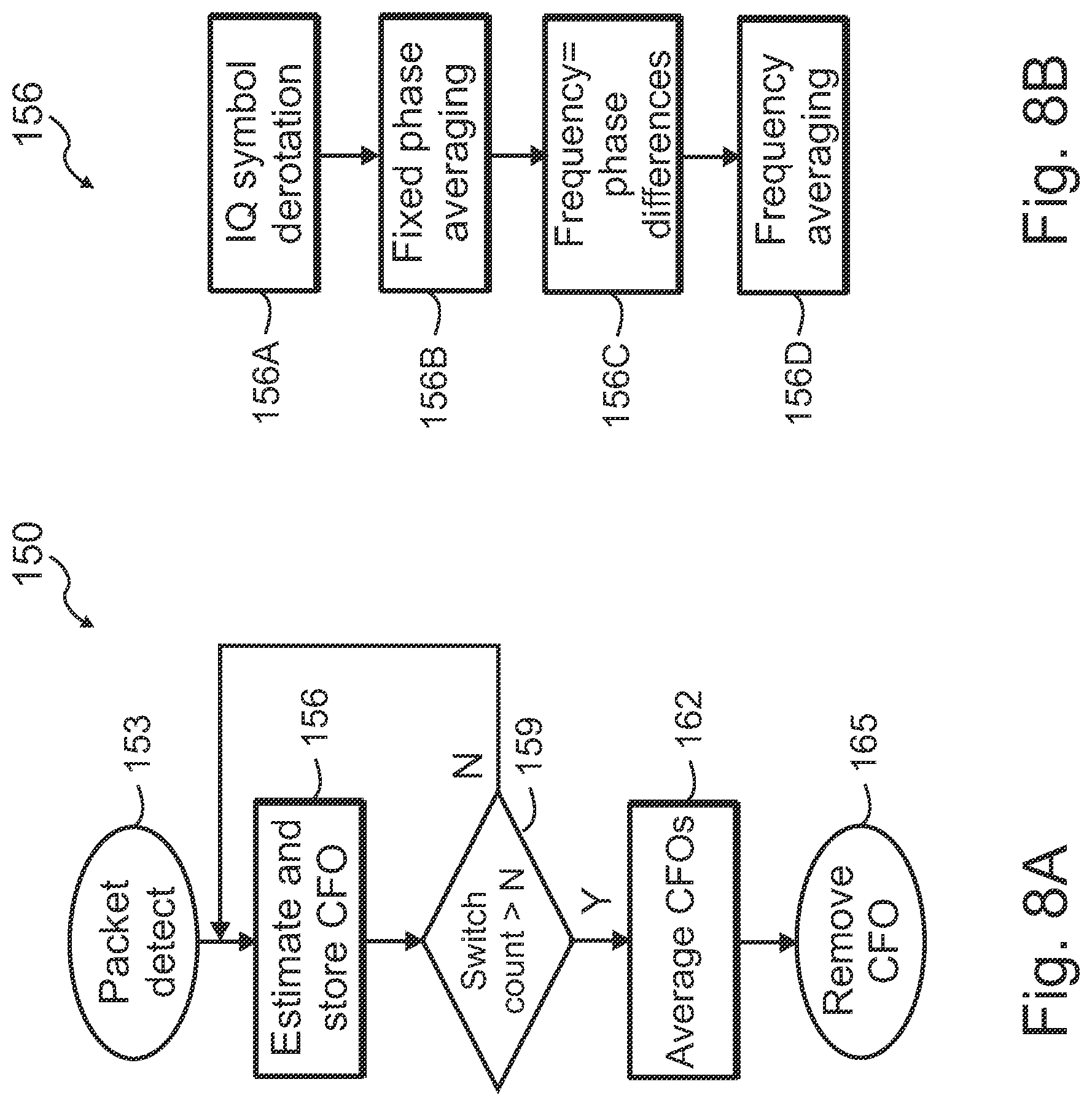 Patent US11784671 Figure 6 – Apparatus for receiver with carrier frequency offset correction using frequency information and associated methods