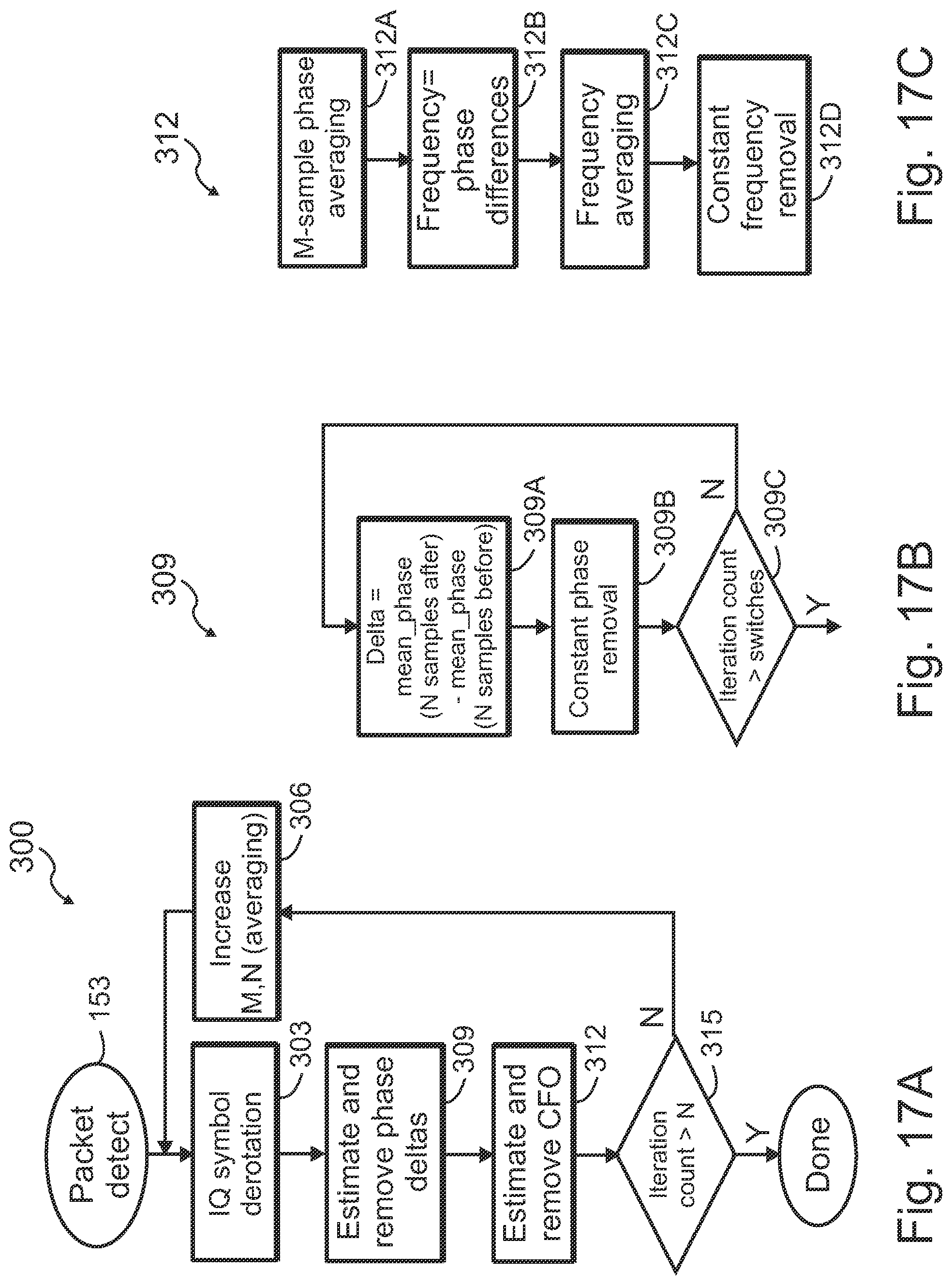 Patent US11784671 Figure 15 – Apparatus for receiver with carrier frequency offset correction using frequency information and associated methods