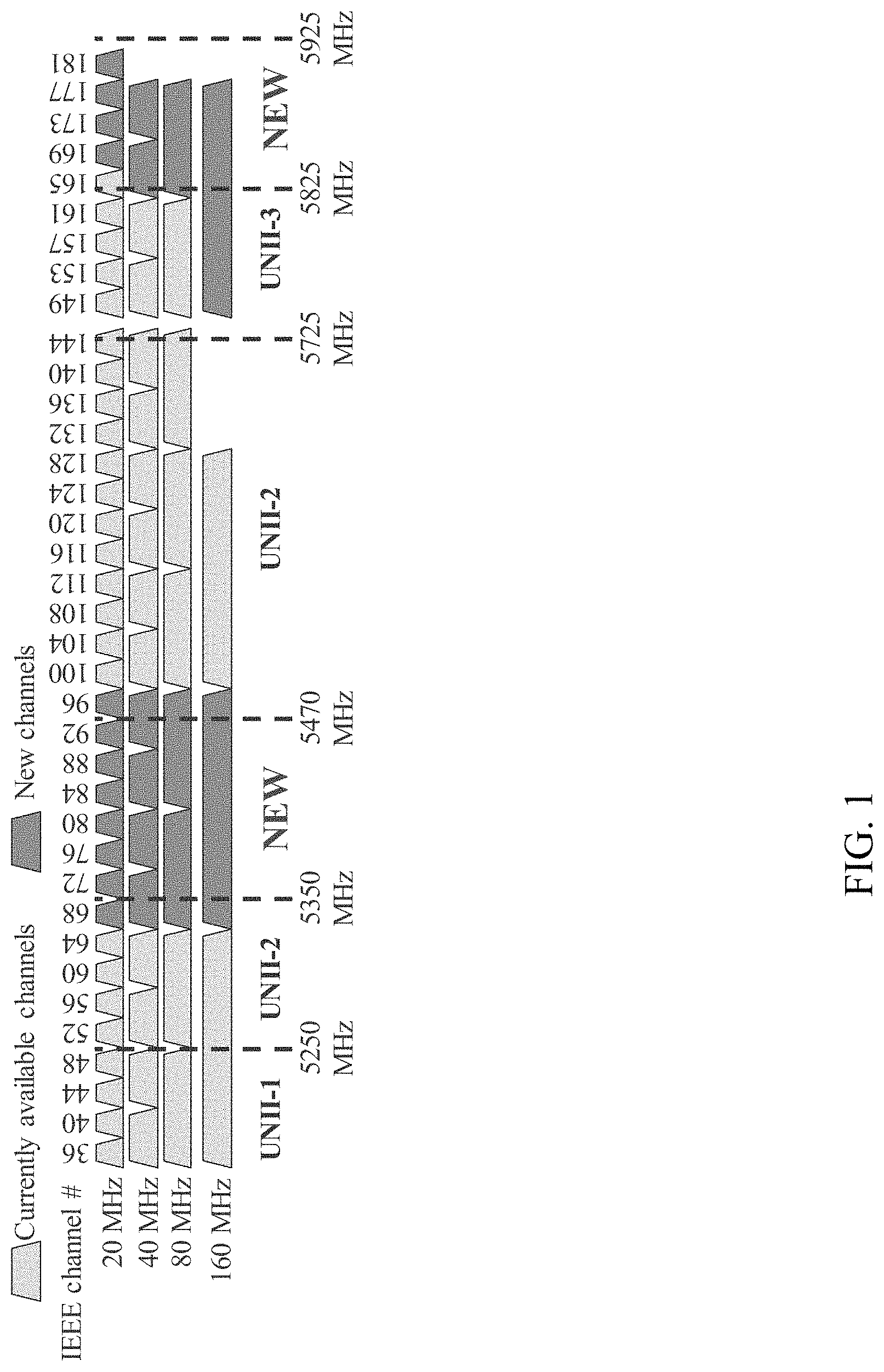 Patent US11784683 Figure 1 – Null data packet sounding for preamble puncture techniques