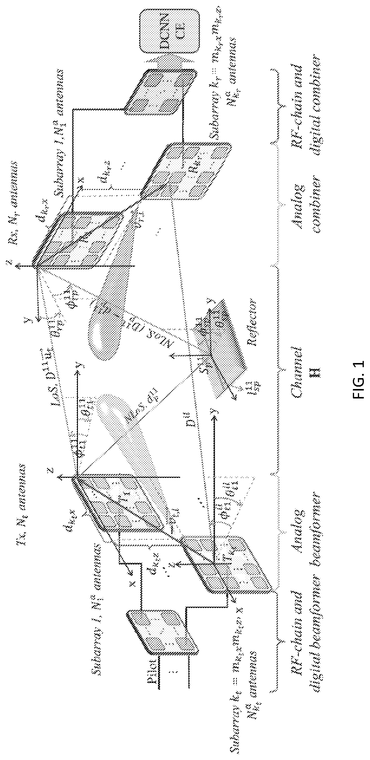 Patent US11784685 Figure 1 – Deep convolutional neural network powered terahertz ultra-massive multi-input-multi-output channel estimation method