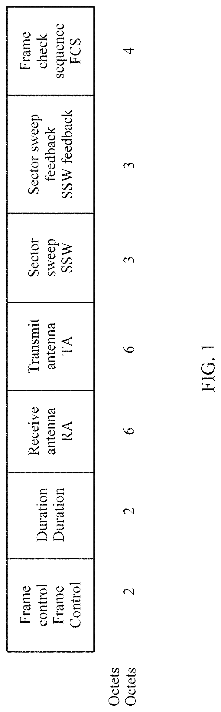 Patent US11784689 — Beam training method, communication device, chip system, and storage medium — Figure 1