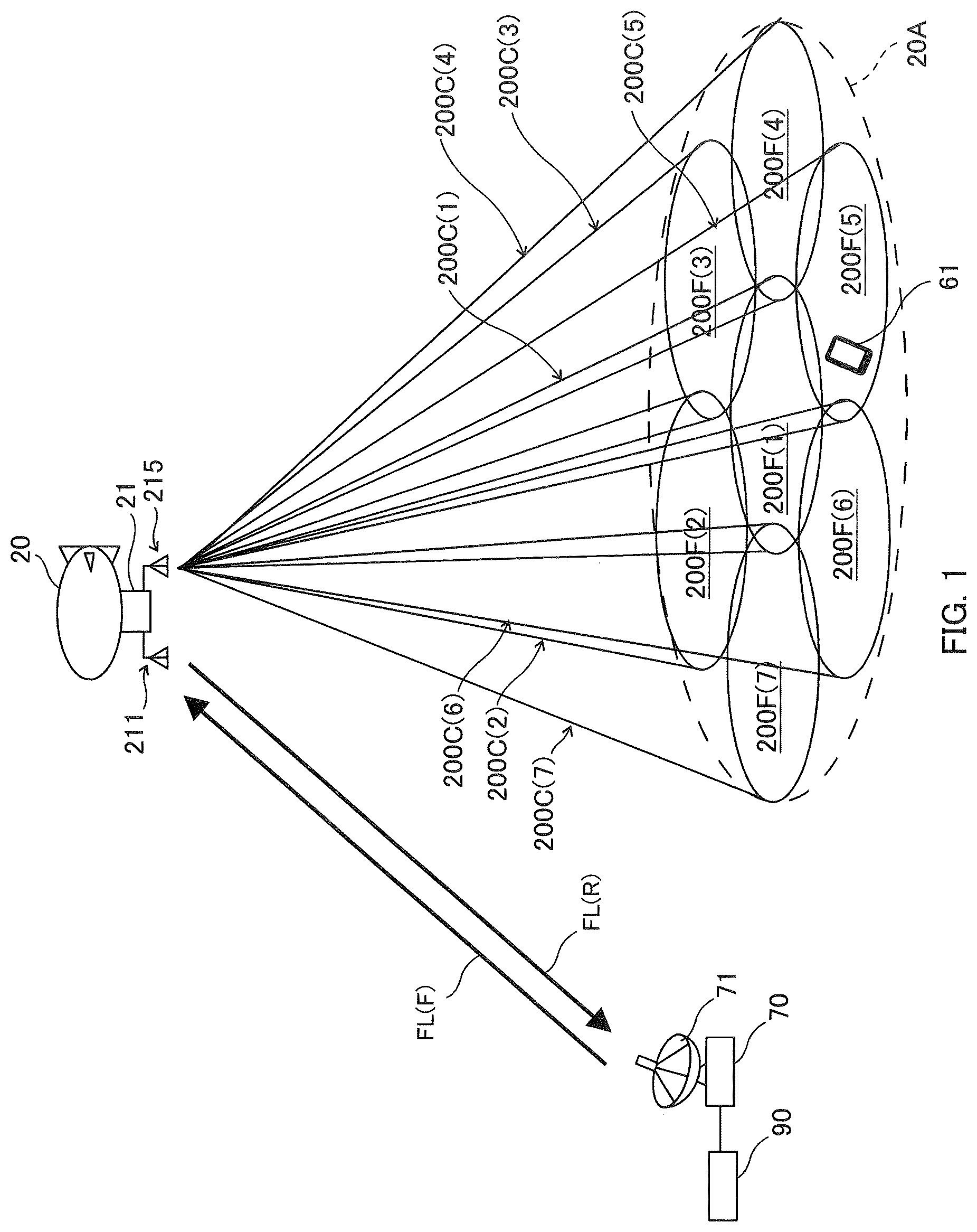 Patent US11784708 Figure 1 – Propagation path response estimation and interference canceling using spread-spectrum pilot signal in multi-feeder link of HAPS