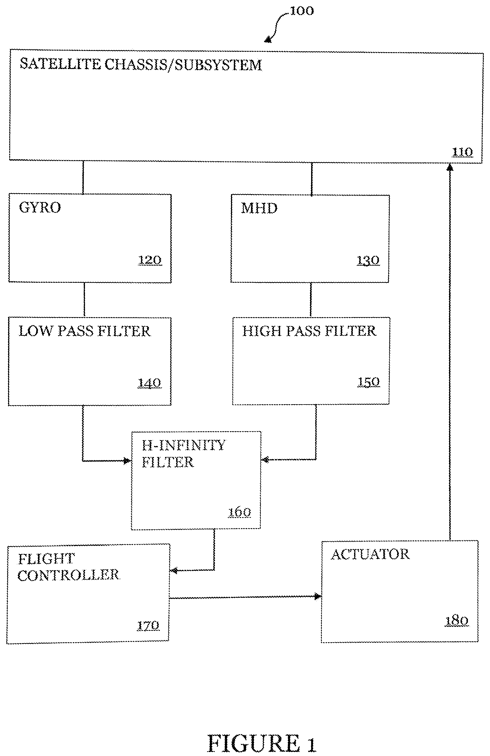 Patent US11784710 — Satellite orientation system — Figure 1