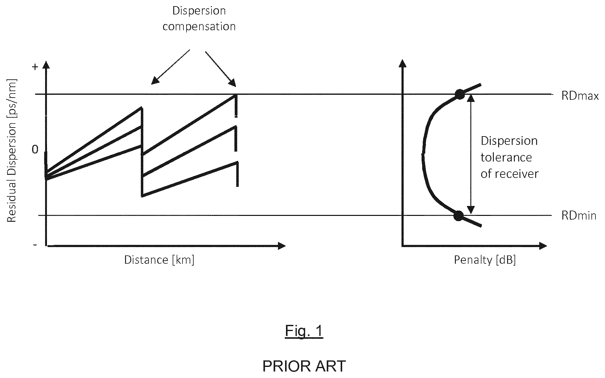 Patent US11784714 — Controlling compensation of chromatic dispersion in optical transport networks — Figure 1