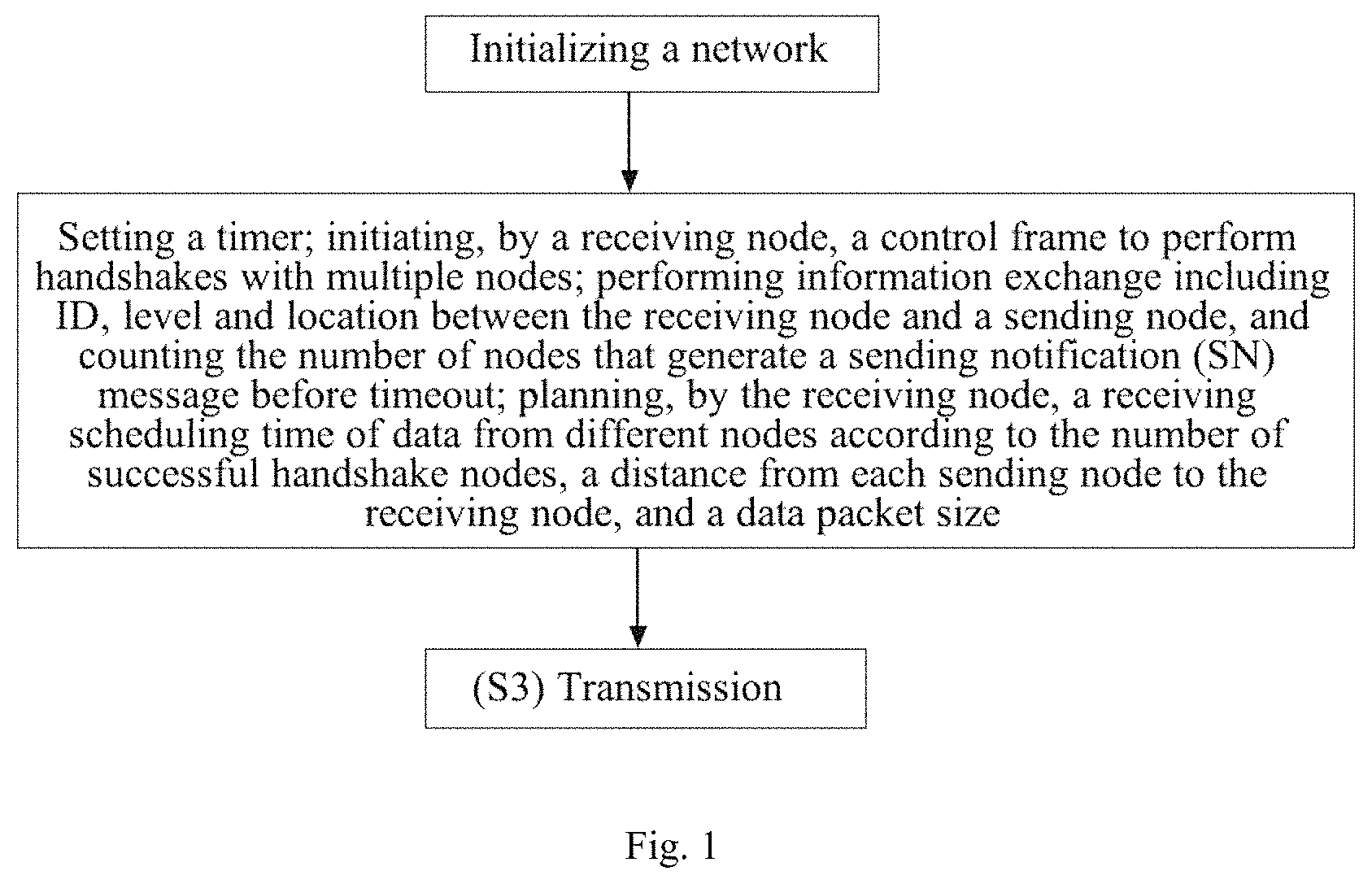 Patent US11784723 Figure 1 – Method for implementing many-to-one concurrent transmission medium access control (MAC) protocol for underwater acoustic networks