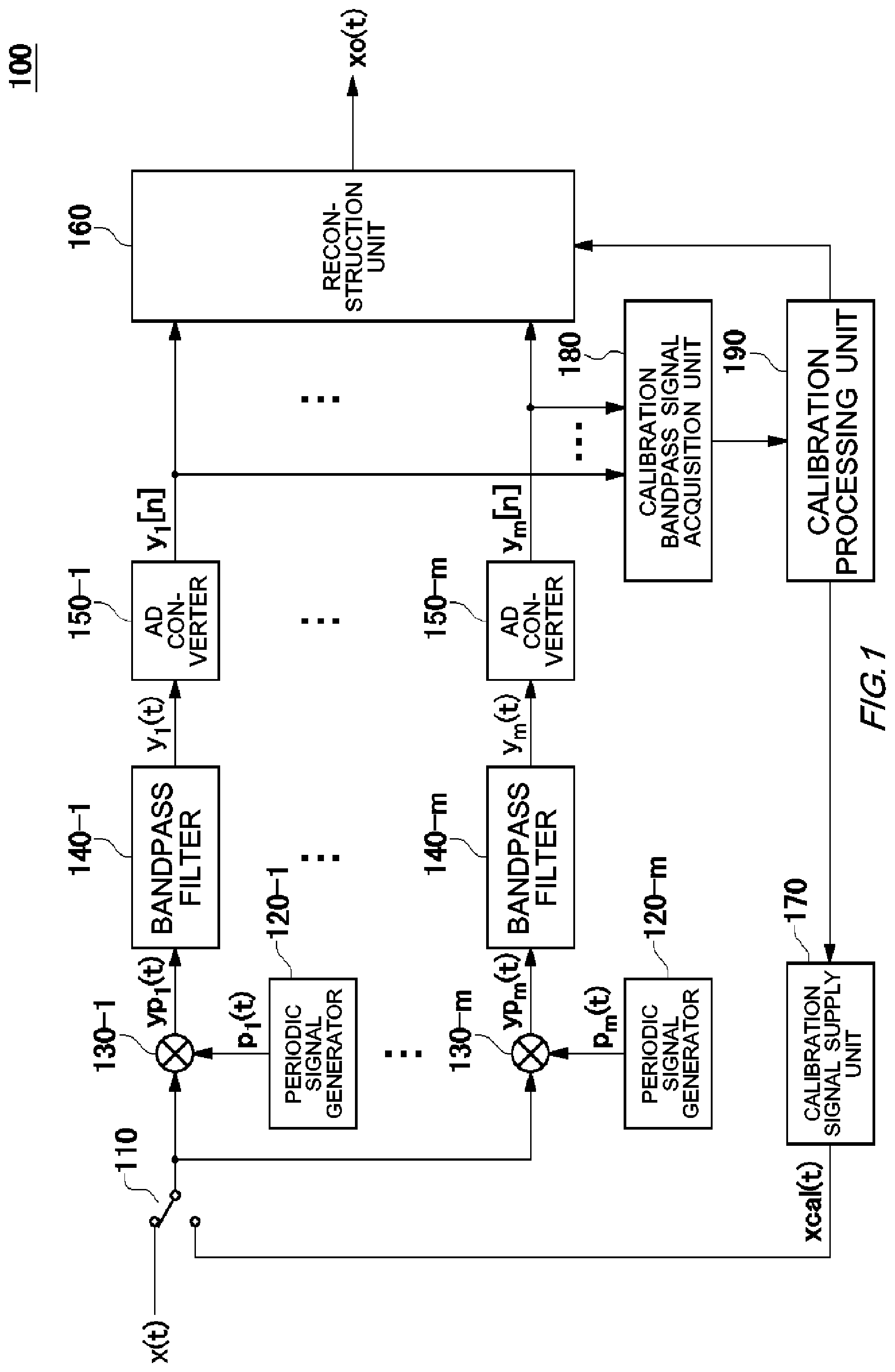 Patent US11784729 — Calibration device, conversion device, calibration method, and non-transitory computer-readable medium having recorded thereon calibration program — Figure 1