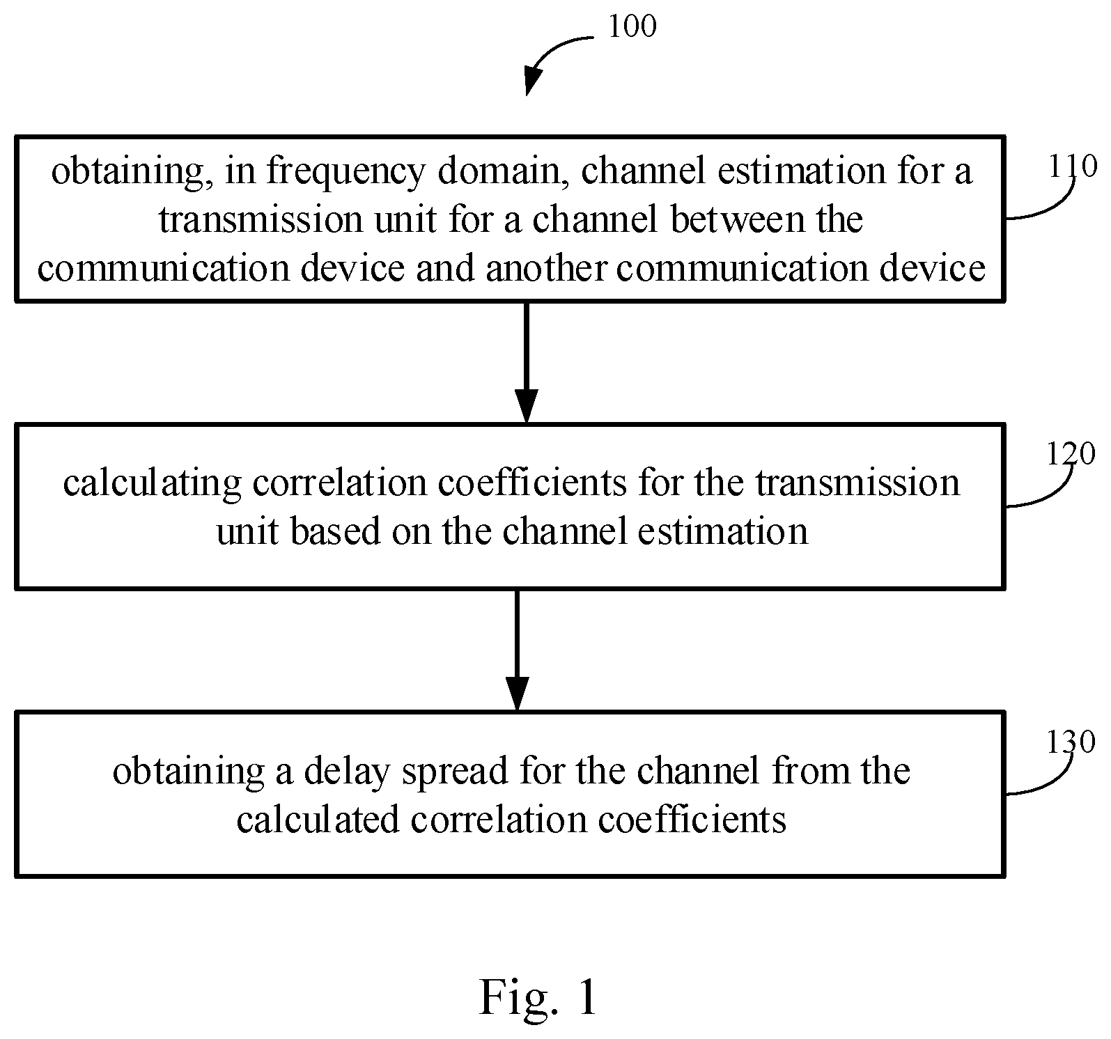 Patent US11784734 — Method and apparatus for multi-path delay estimation — Figure 1