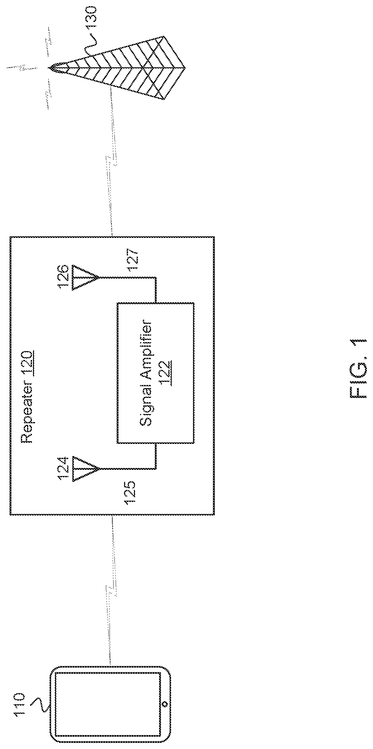 Patent US11784735 — Booster gain adjustment based on user equipment (UE) need — Figure 1