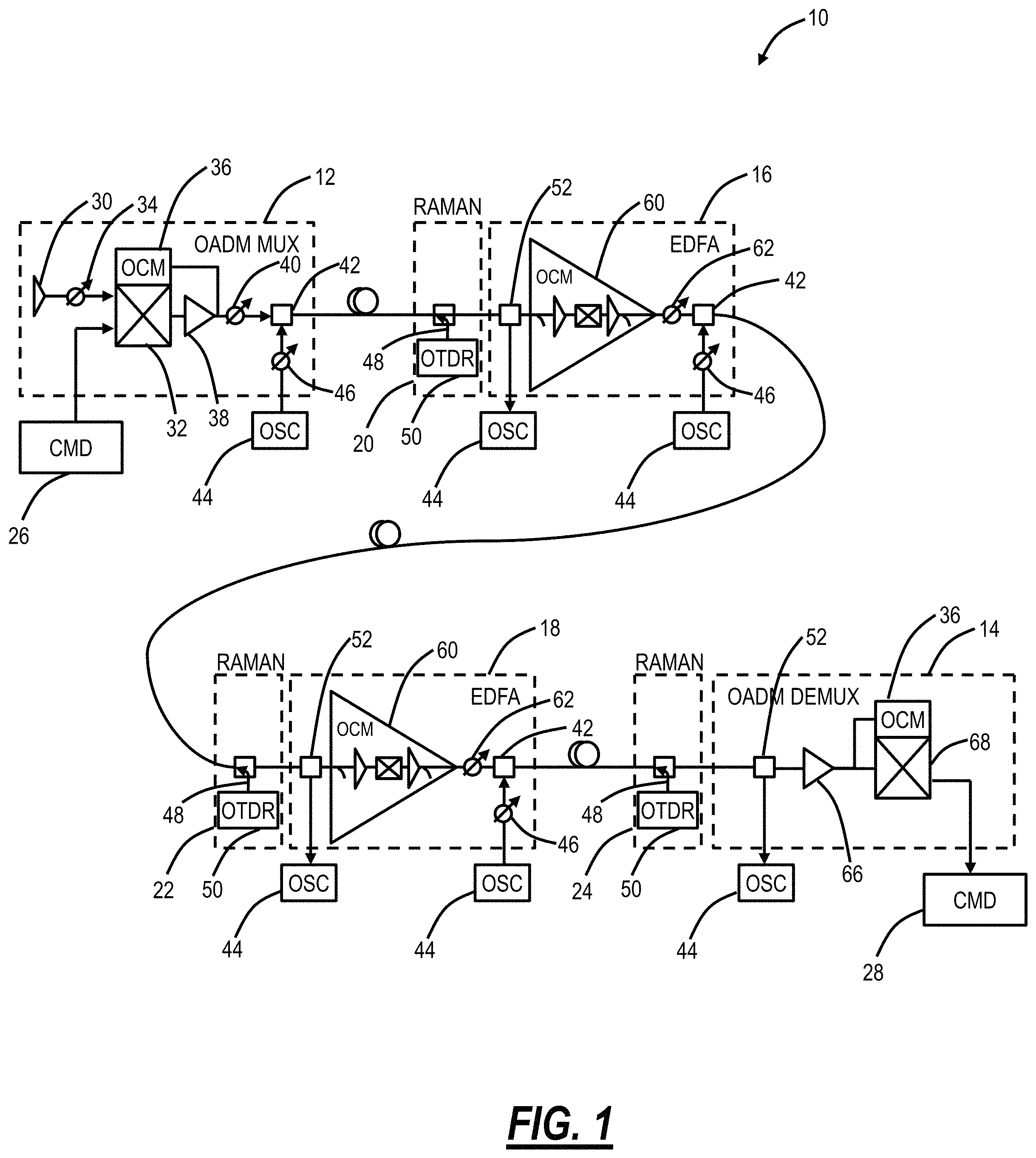 Patent US11784738 — Differentiating traffic signals from filler channels in optical networks and band augmentation — Figure 1