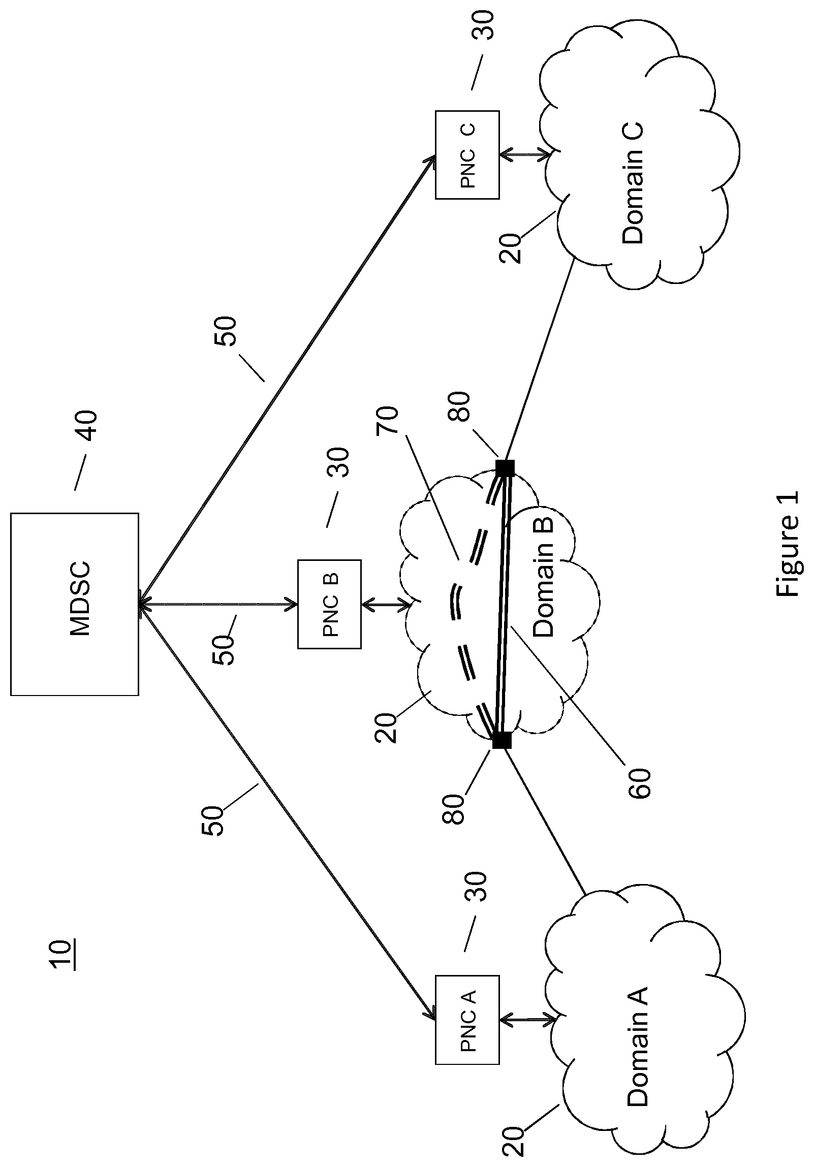 Patent US11784740 — Physical path control in hierarchical networks — Figure 1