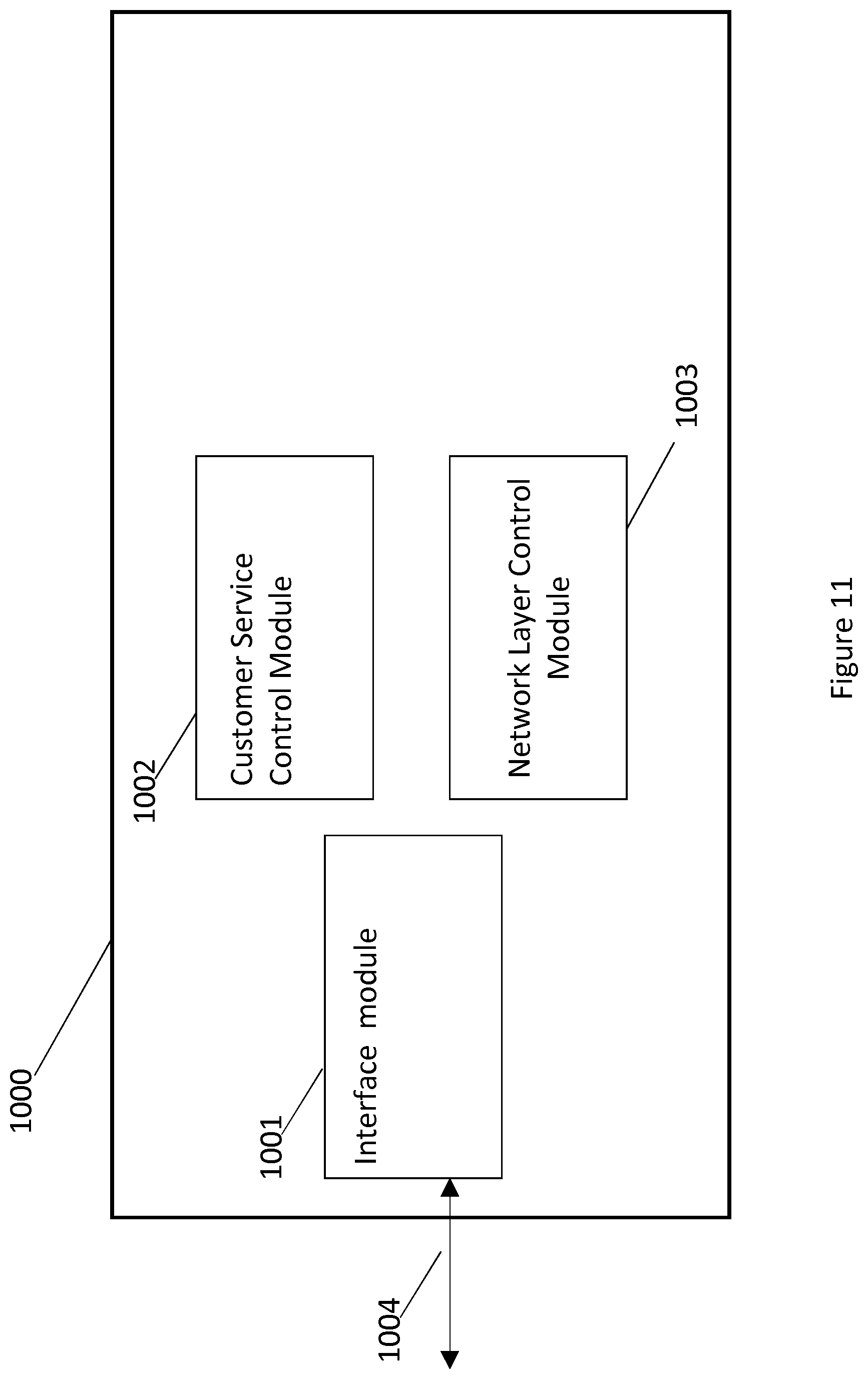 Patent US11784740 Figure 11 – Physical path control in hierarchical networks