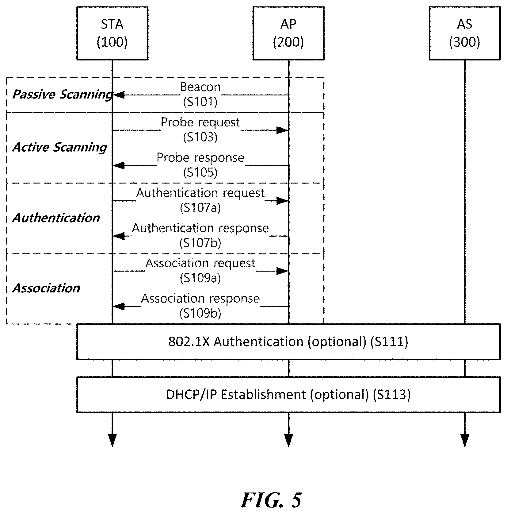 Patent US11784743 Figure 5 – Wireless communication terminal and wireless communication method for multi-user uplink transmission