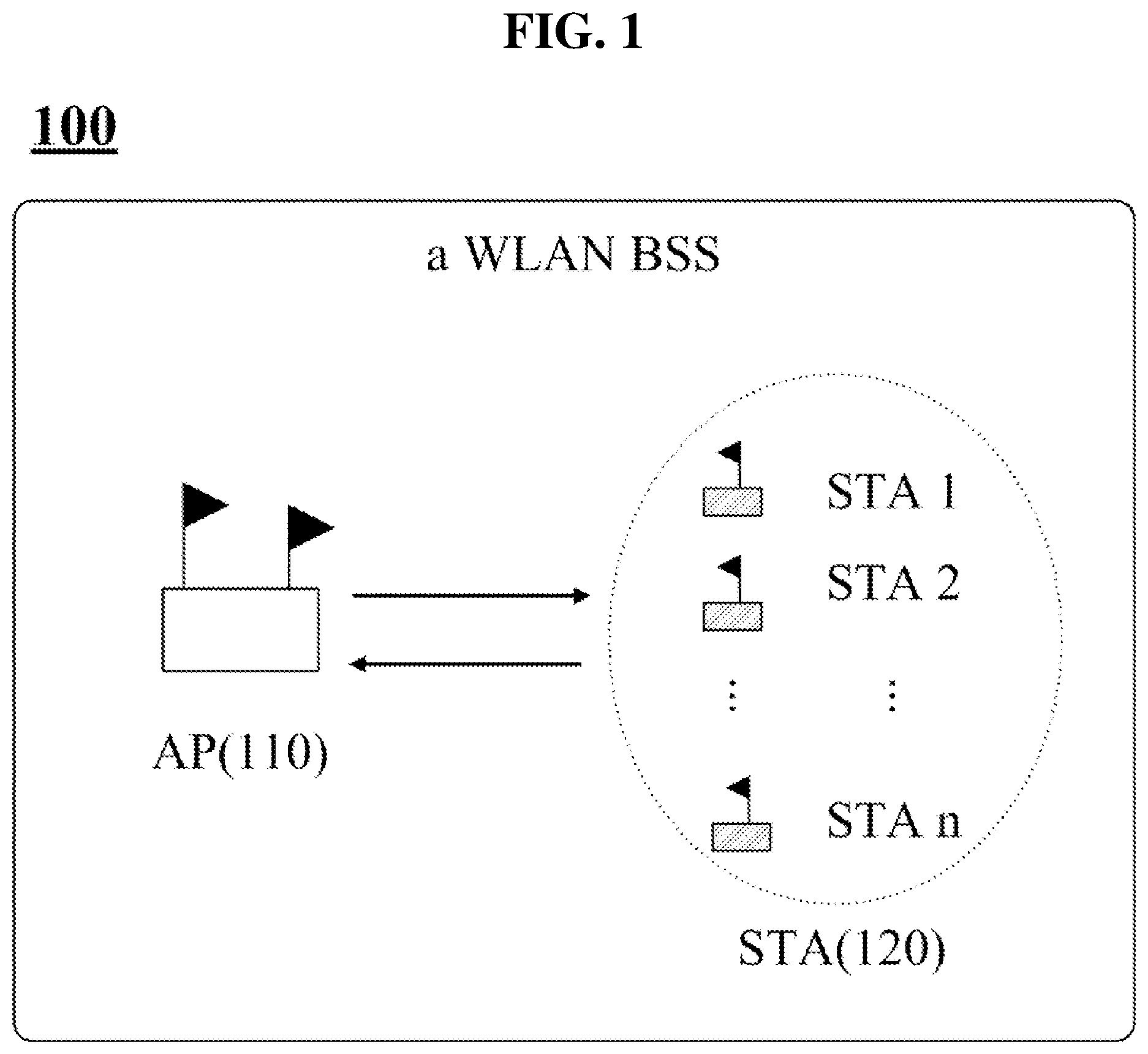 Patent US11784752 — Method and apparatus for transmitting PPDU in duplicate (DUP) mode in a wireless communication system — Figure 1