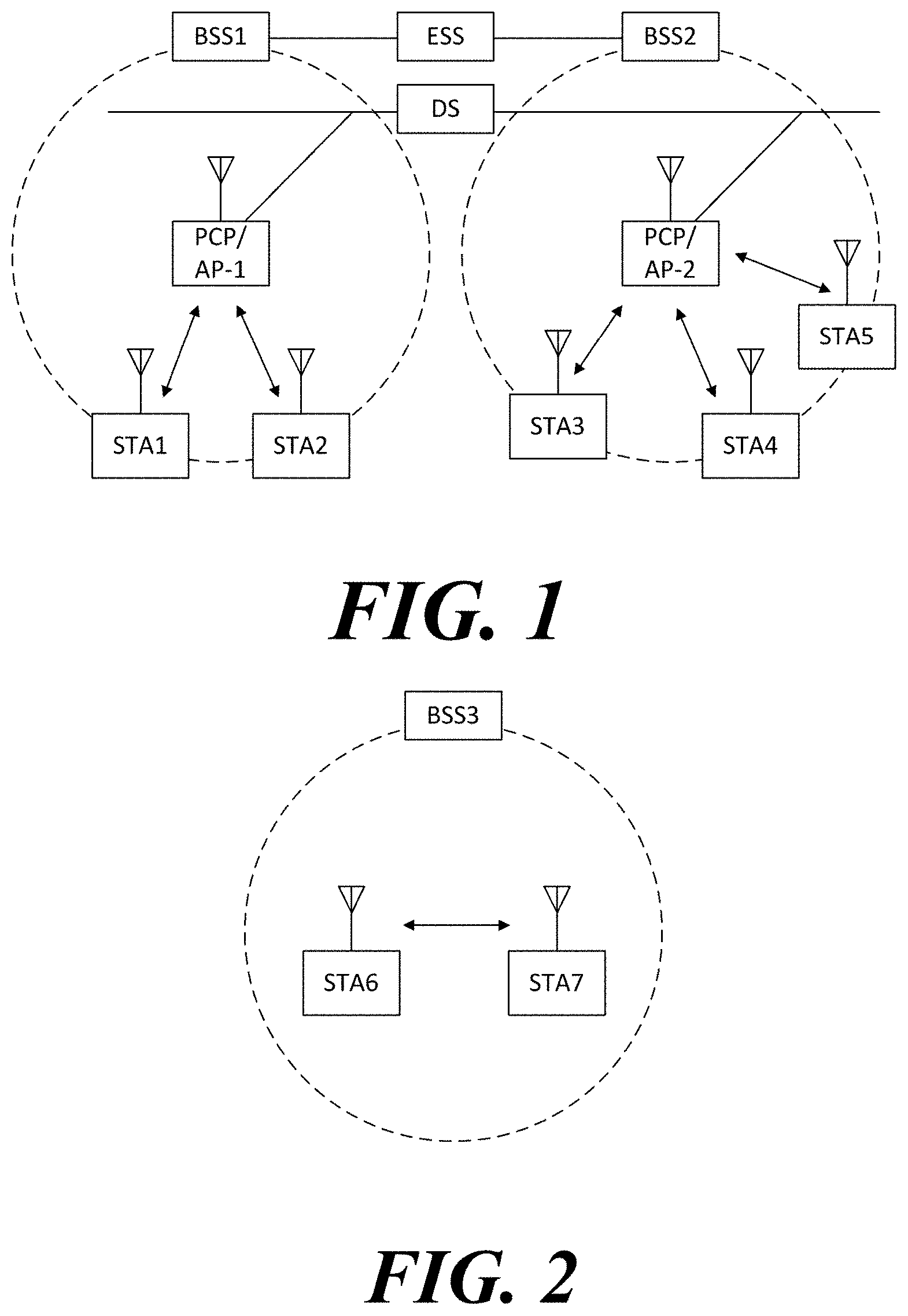 Patent US11784755 Figure 1 – Wireless communication method supporting multi-user cascading transmission and wireless communication terminal using same