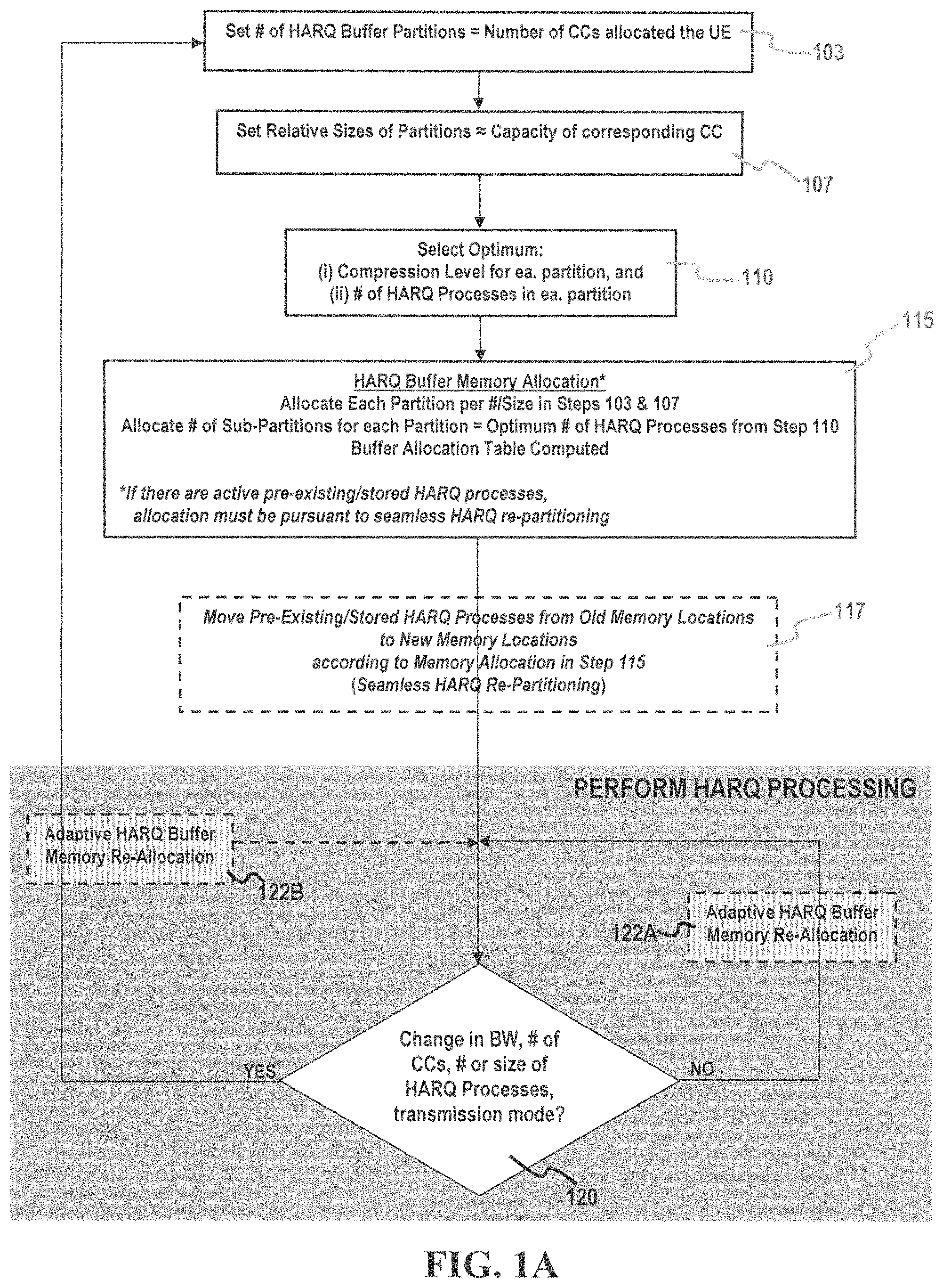 Patent US11784760 — Method and system for contiguous HARQ memory management with memory splitting — Figure 1
