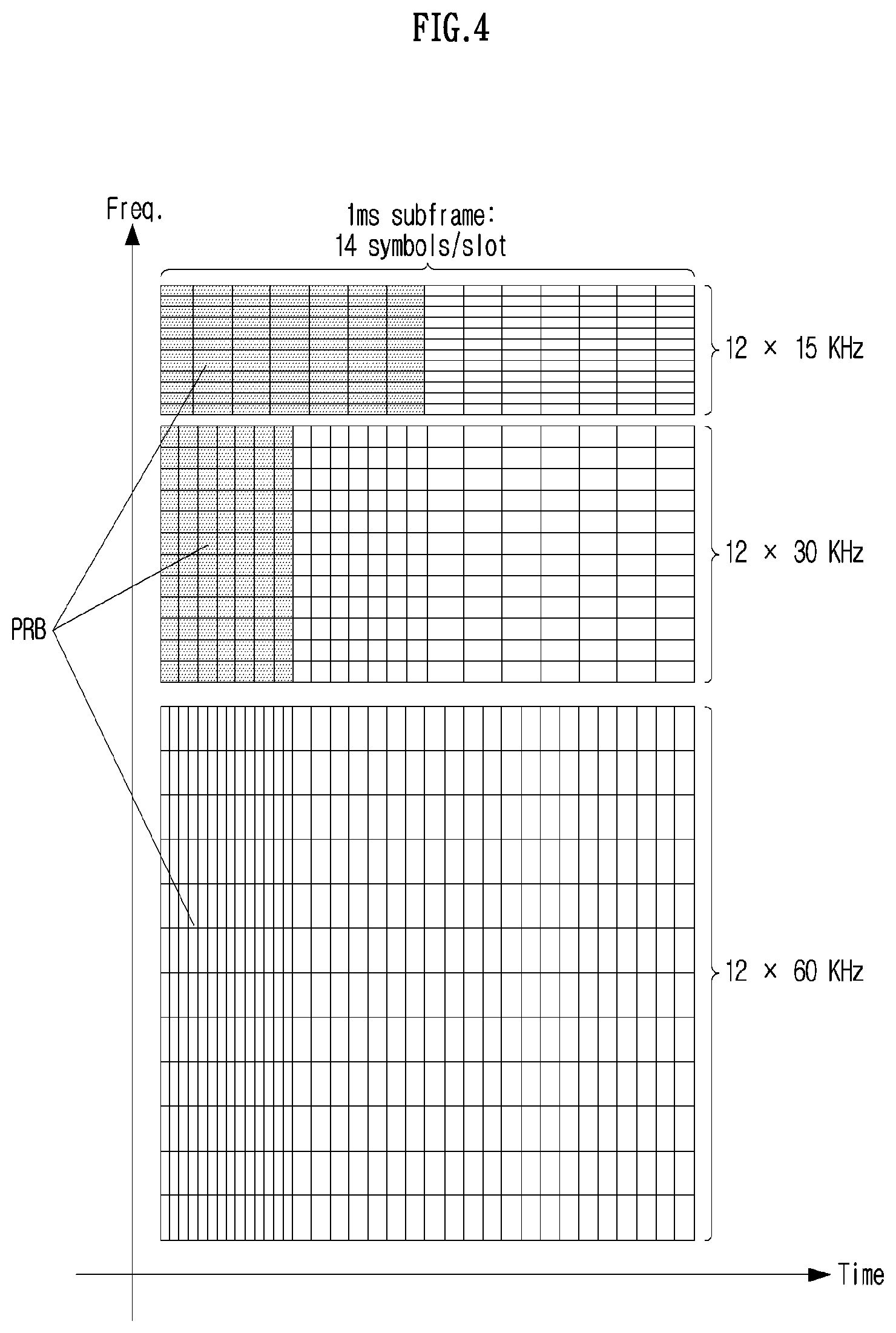Patent US11784761 Figure 4 – Method and device for HARQ-based transmission/reception for group-common transmission in wireless communication system