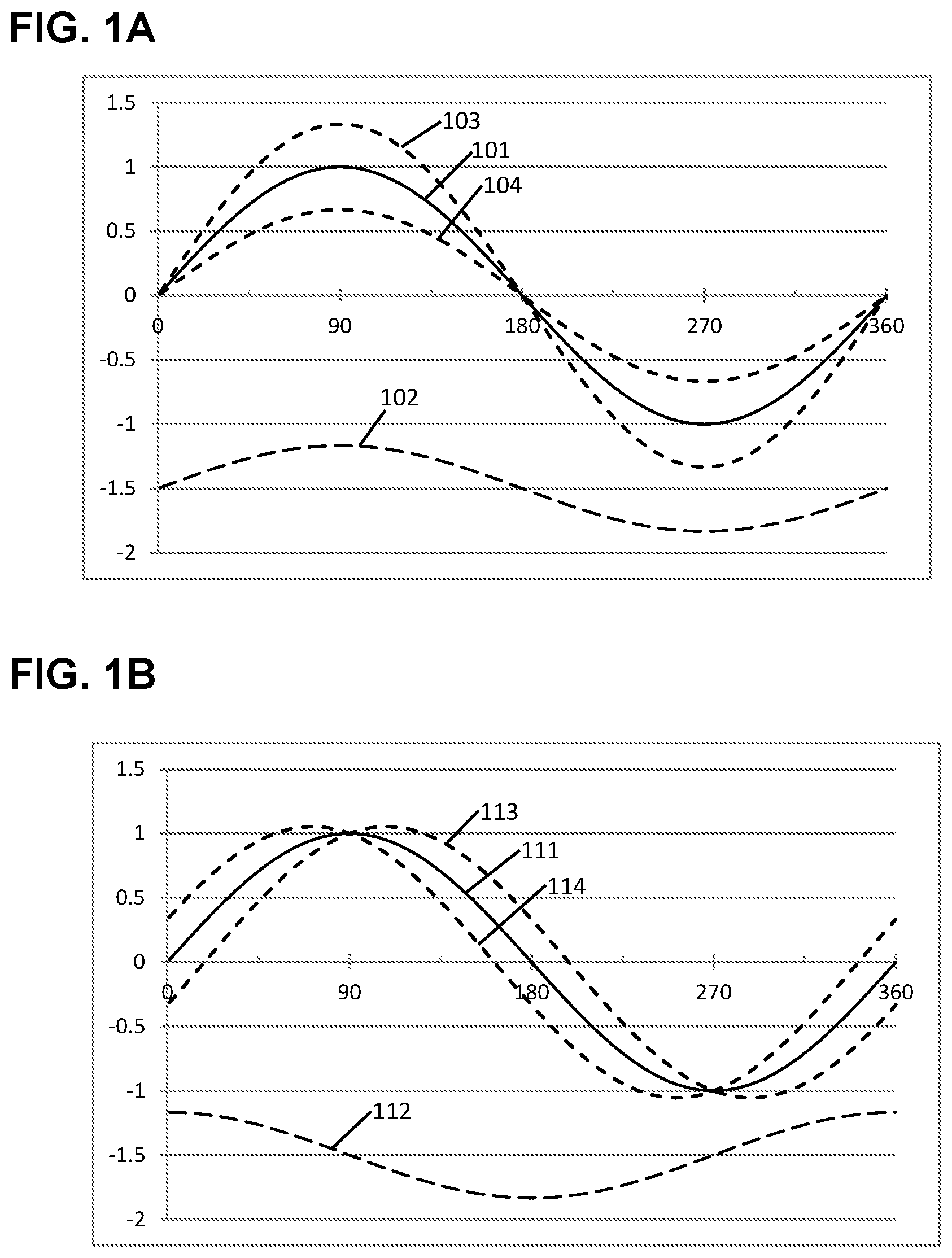 Patent US11784764 — Artificial intelligence for fault localization and mitigation in 5G/6G — Figure 1