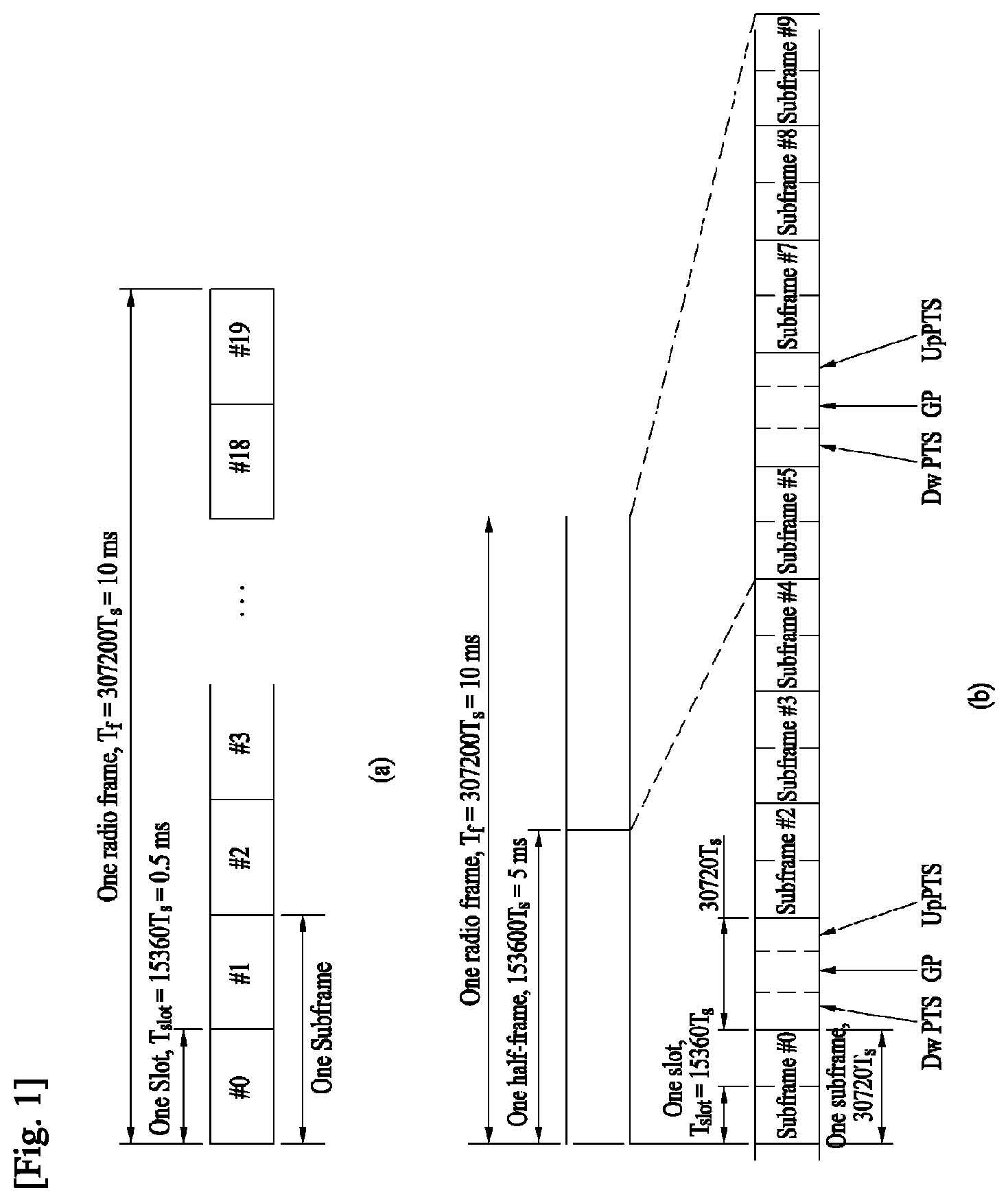 Patent US11784776 — Method for transmitting uplink control information and apparatus therefor — Figure 1