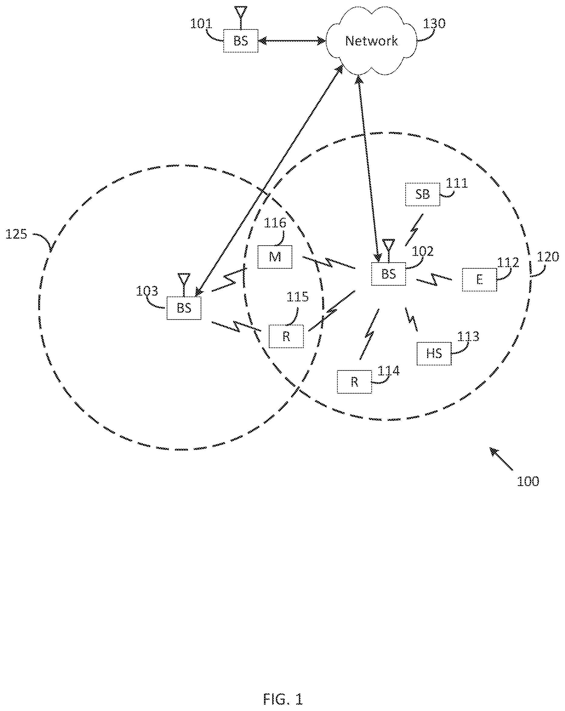 Patent US11784777 Figure 1 – Link adaptation for coverage enhancements and support of different service types