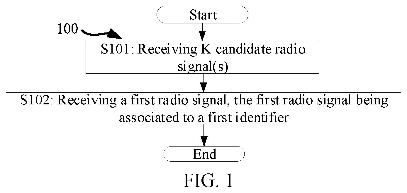 Patent US11784778 — Method and device used in wireless communication node — Figure 1