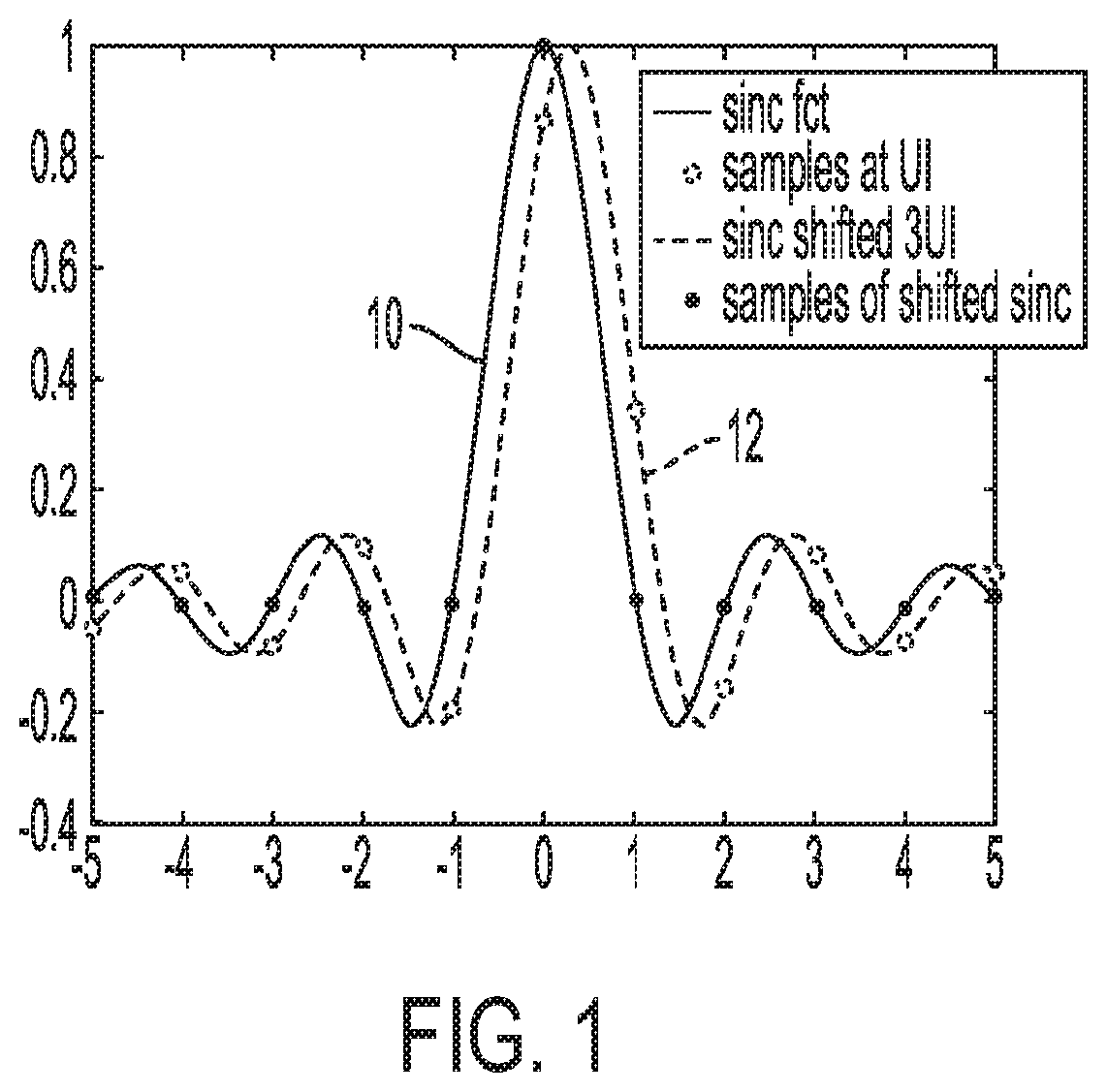 Patent US11784783 — Waveform construction using interpolation of data points — Figure 1