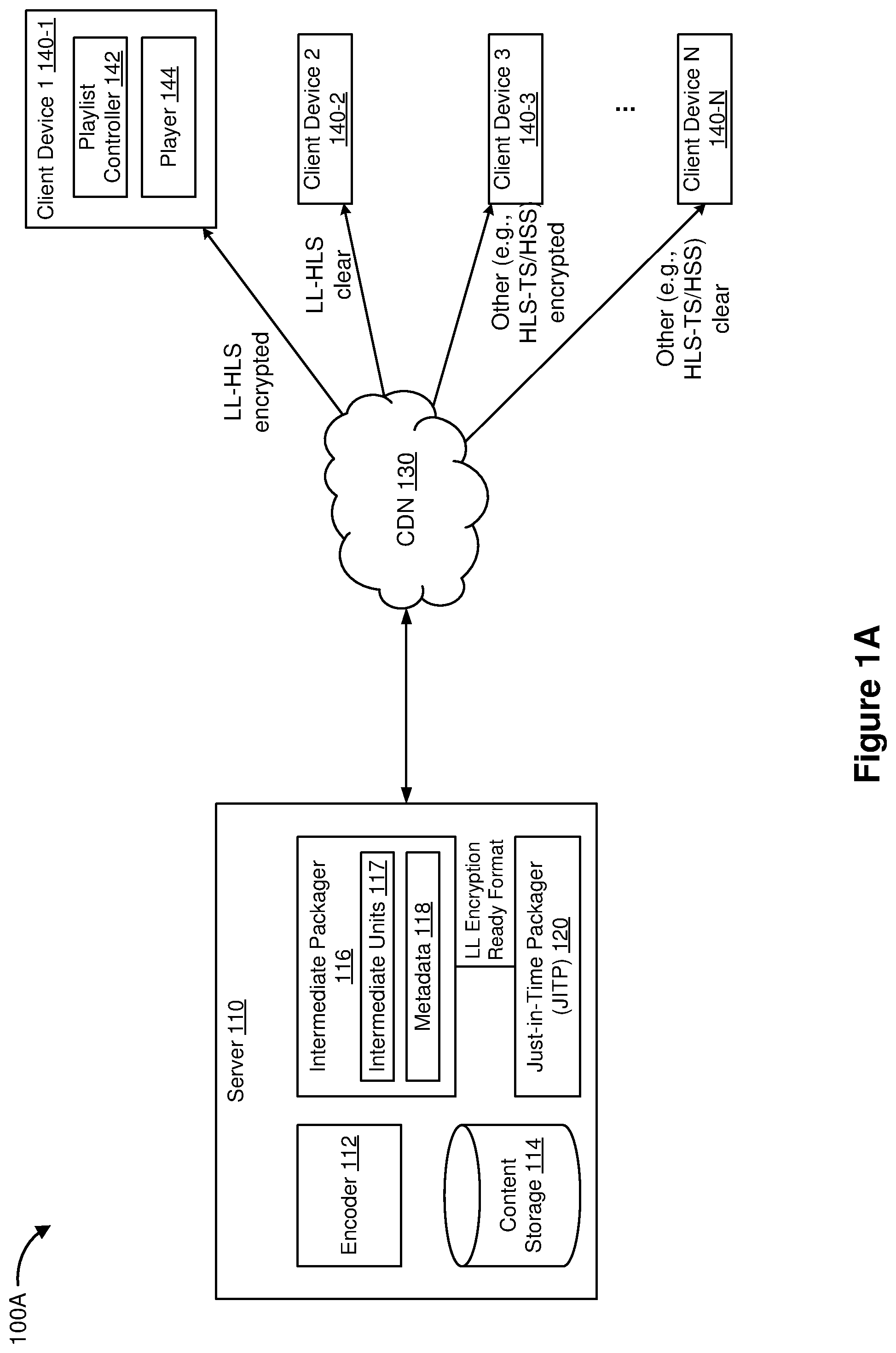 Patent US11784787 — Streaming with low latency encryption ready packaging — Figure 1
