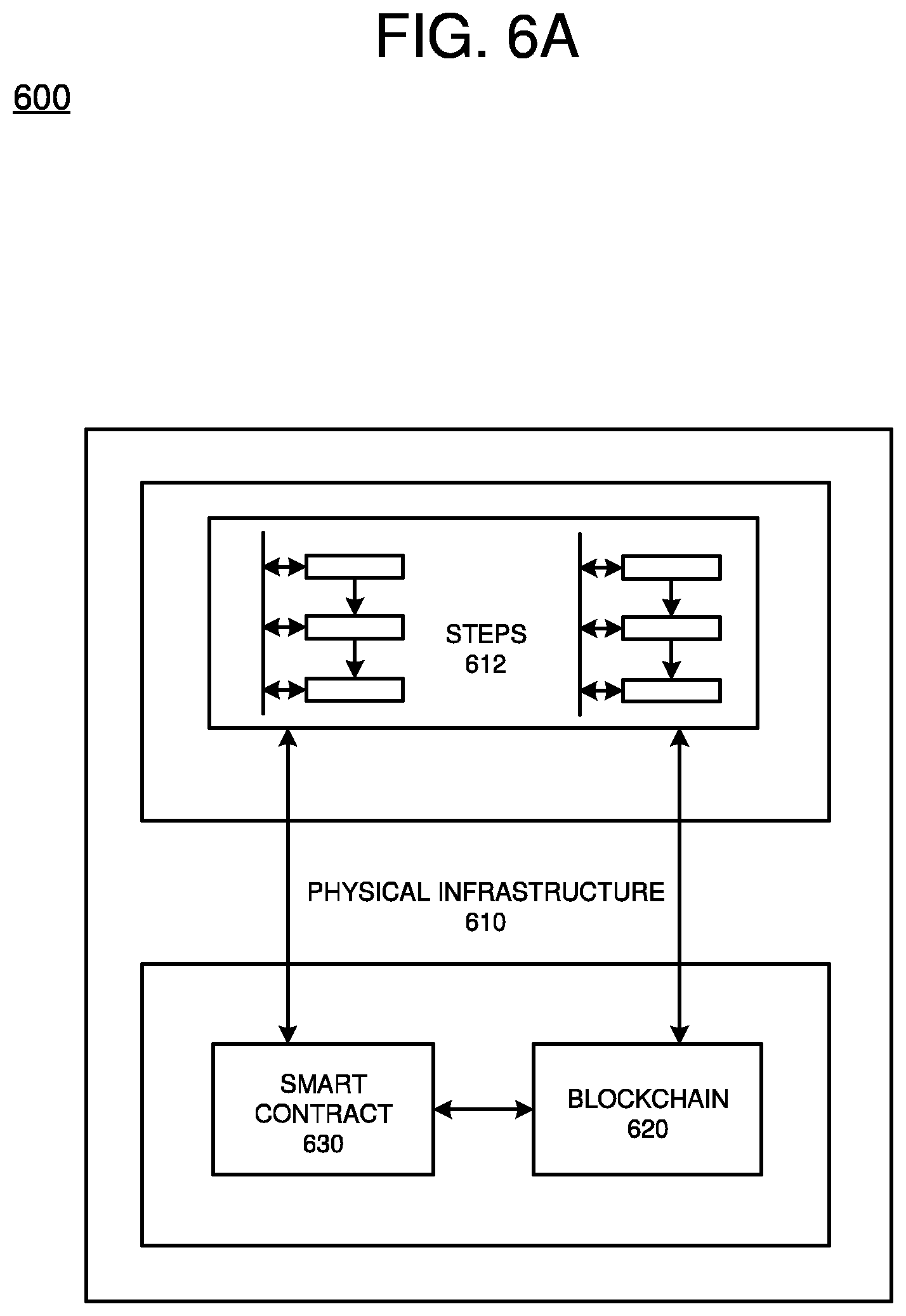 Patent US11784789 Figure 14 – Distributed platform for computation and trusted validation
