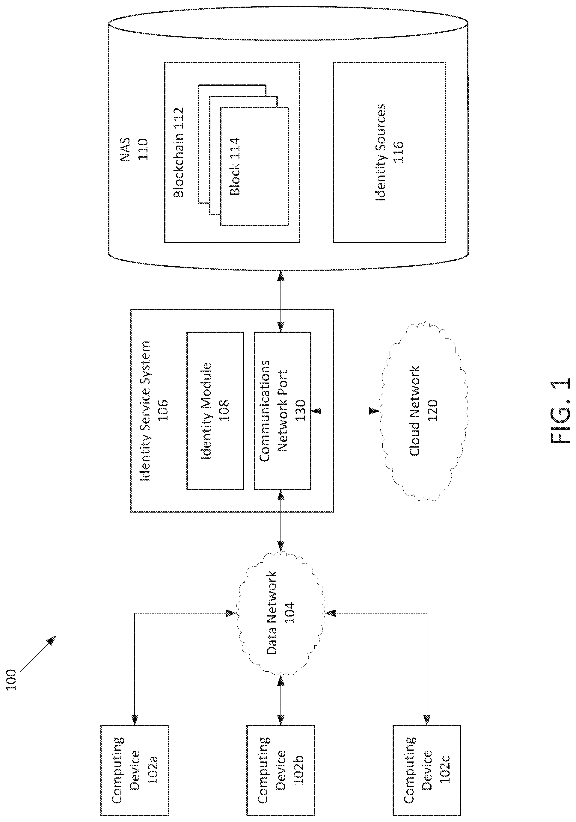 Patent US11784791 — Verifying an identity based on multiple distributed data sources using a blockchain to safeguard the identity — Figure 1