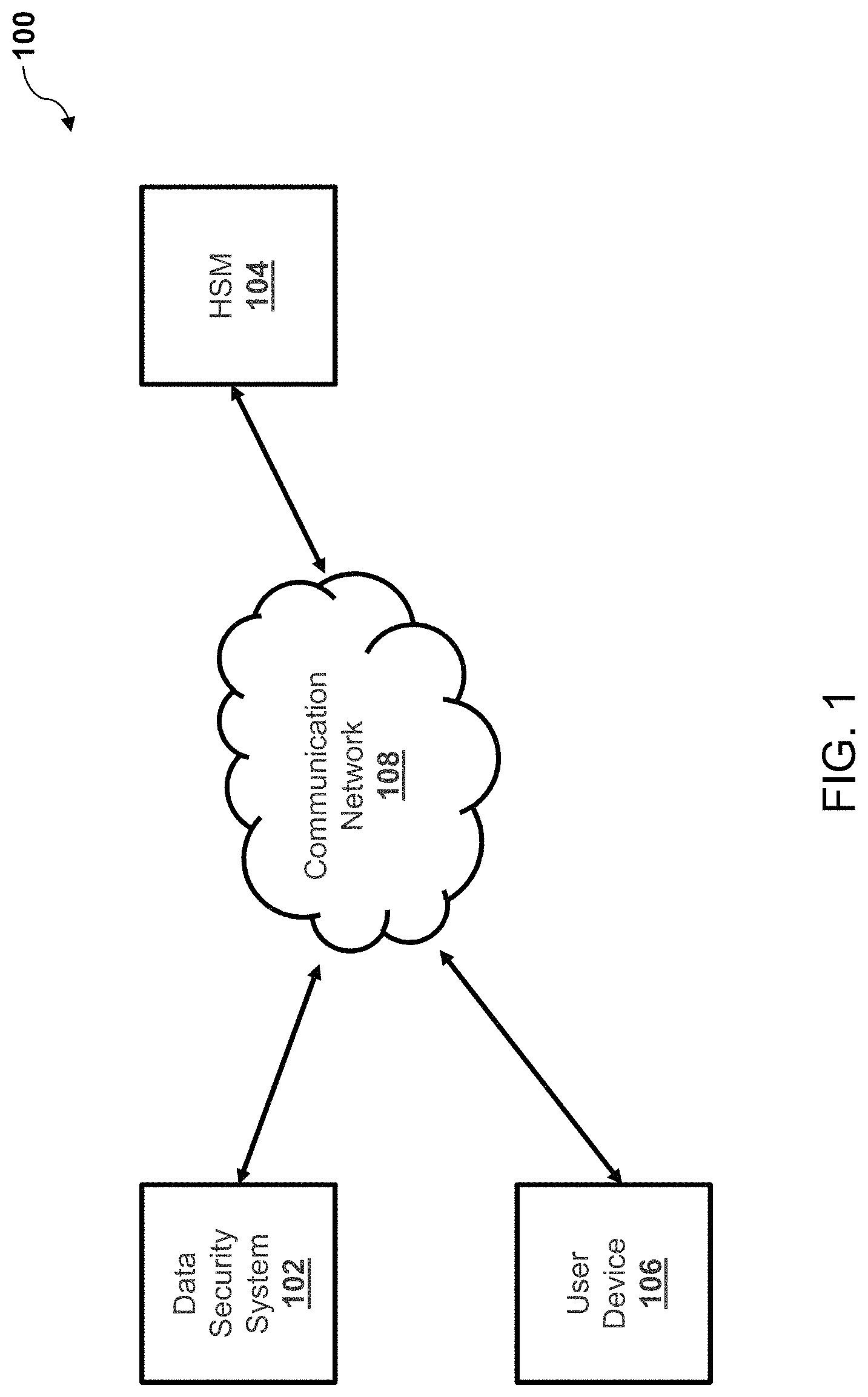Patent US11784798 — System, method, and computer program product for data security — Figure 1
